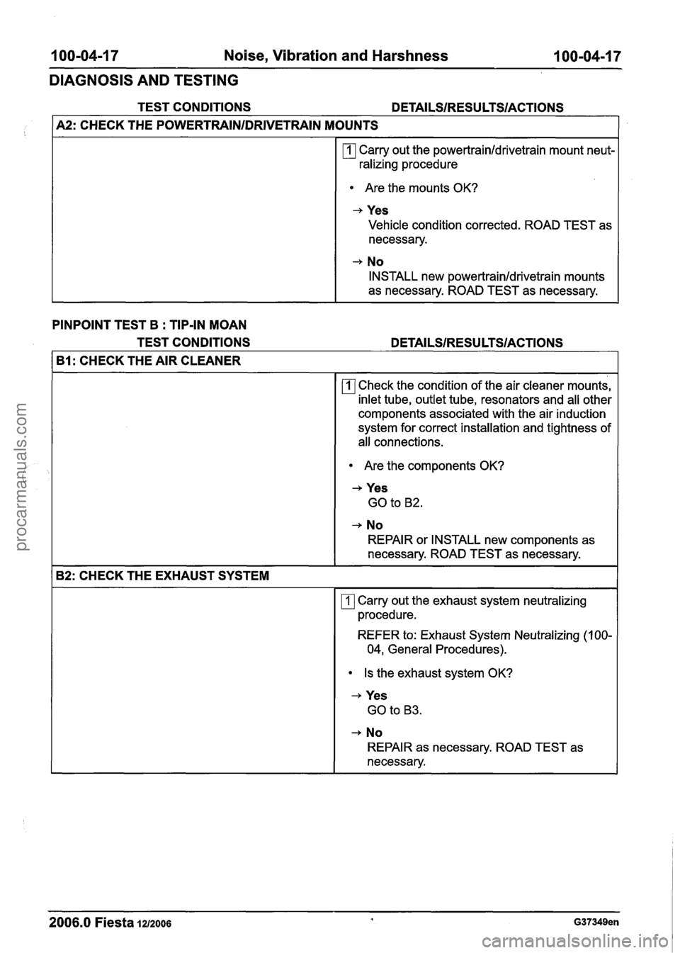 FORD FIESTA 2007 Manual PDF
100-04-1 7 Noise, Vibration and Harshness 100-04-17
DIAGNOSIS AND TESTING
TEST CONDITIONS DETAILSIRESULTSIACTIONS
A2: CHECK THE POWERTRAINIDRIVETRAIN MOUNTS
Carry out the
powertrainldrivetr FORD FIESTA 2007 Manual PDF
100-04-1 7 Noise, Vibration and Harshness 100-04-17
DIAGNOSIS AND TESTING
TEST CONDITIONS DETAILSIRESULTSIACTIONS
A2: CHECK THE POWERTRAINIDRIVETRAIN MOUNTS
Carry out the
powertrainldrivetr
