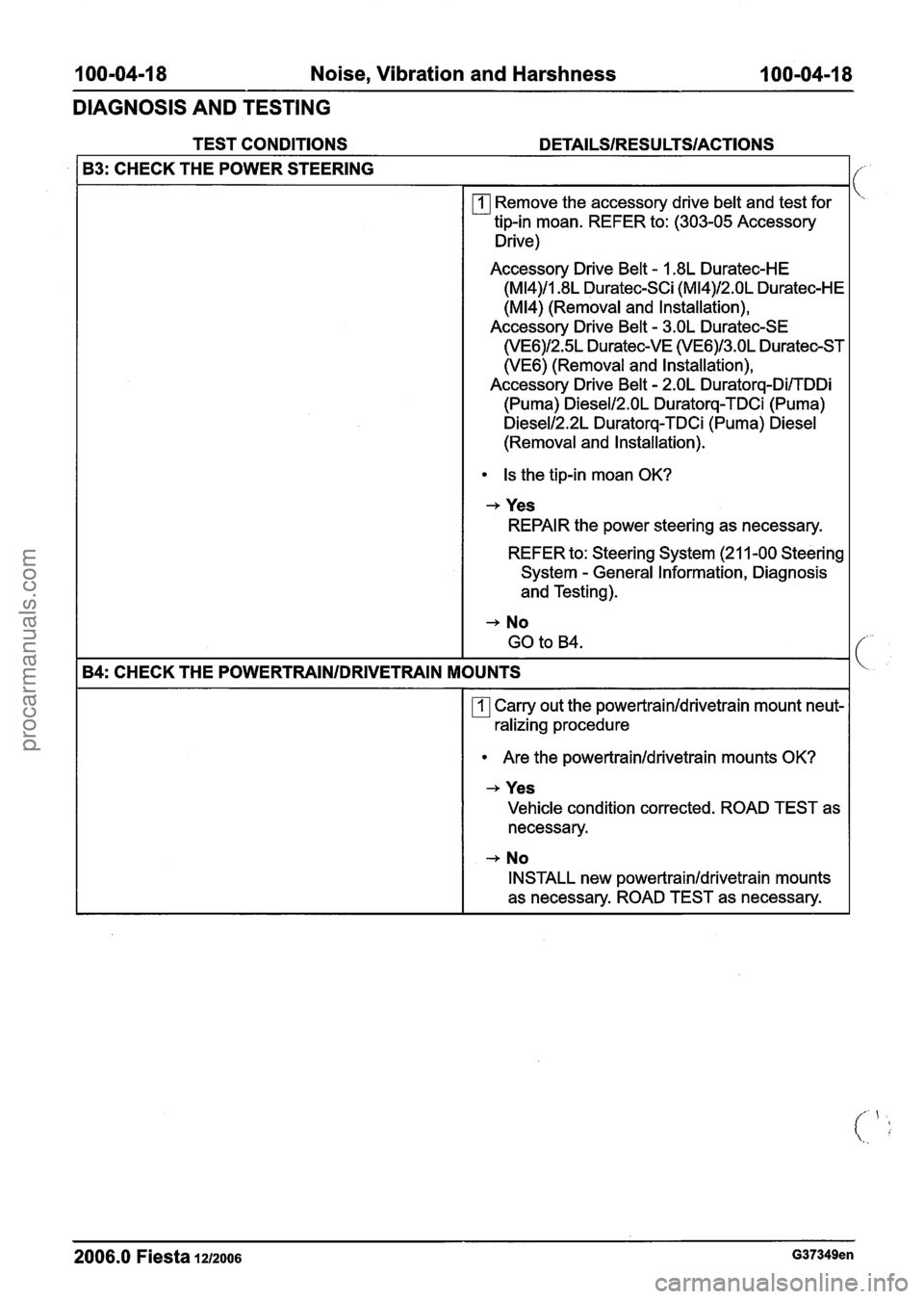 FORD FIESTA 2007 Manual PDF
100=04=18 Noise, Vibration and Harshness 100-04-18
DIAGNOSIS AND TESTING
TEST CONDITIONS DETAILSIRESU LTSIACTIONS
--
2006.0 Fiesta 1212006 G37349en
B3: CHECK THE POWER STEERING
B4: CHECK TH FORD FIESTA 2007 Manual PDF
100=04=18 Noise, Vibration and Harshness 100-04-18
DIAGNOSIS AND TESTING
TEST CONDITIONS DETAILSIRESU LTSIACTIONS
--
2006.0 Fiesta 1212006 G37349en
B3: CHECK THE POWER STEERING
B4: CHECK TH