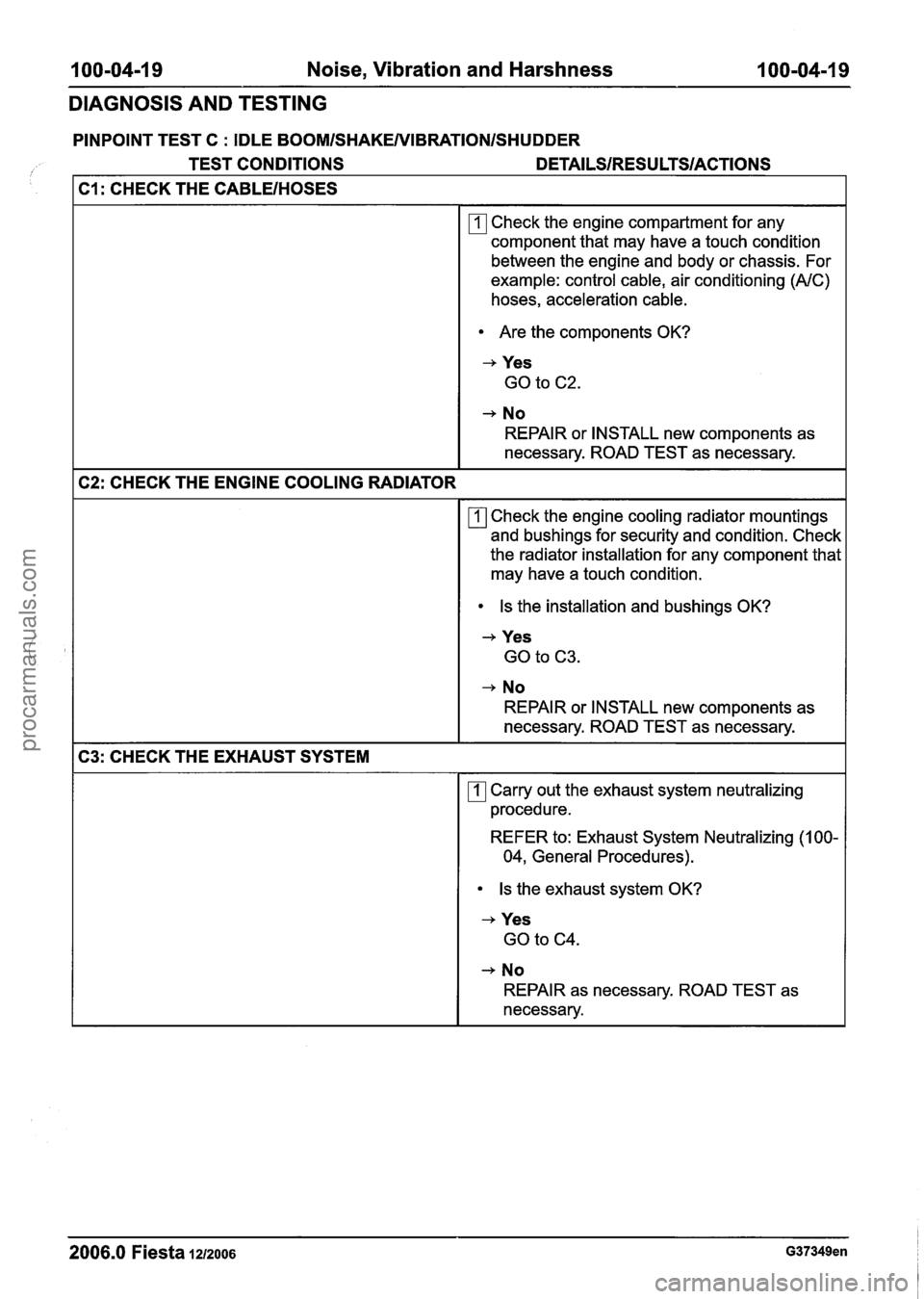 FORD FIESTA 2007  Workshop Manual 
I 00-04-1 9  Noise, Vibration and Harshness  100-04-19 
DIAGNOSIS AND TESTING 
PINPOINT TEST  C : IDLE BOOMISHAKENIBRATIONISHUDDER 
1 TEST CONDITIONS DETAILSIRESU LTSIACTIONS 
C1: CHECK THE CABLEIHOS