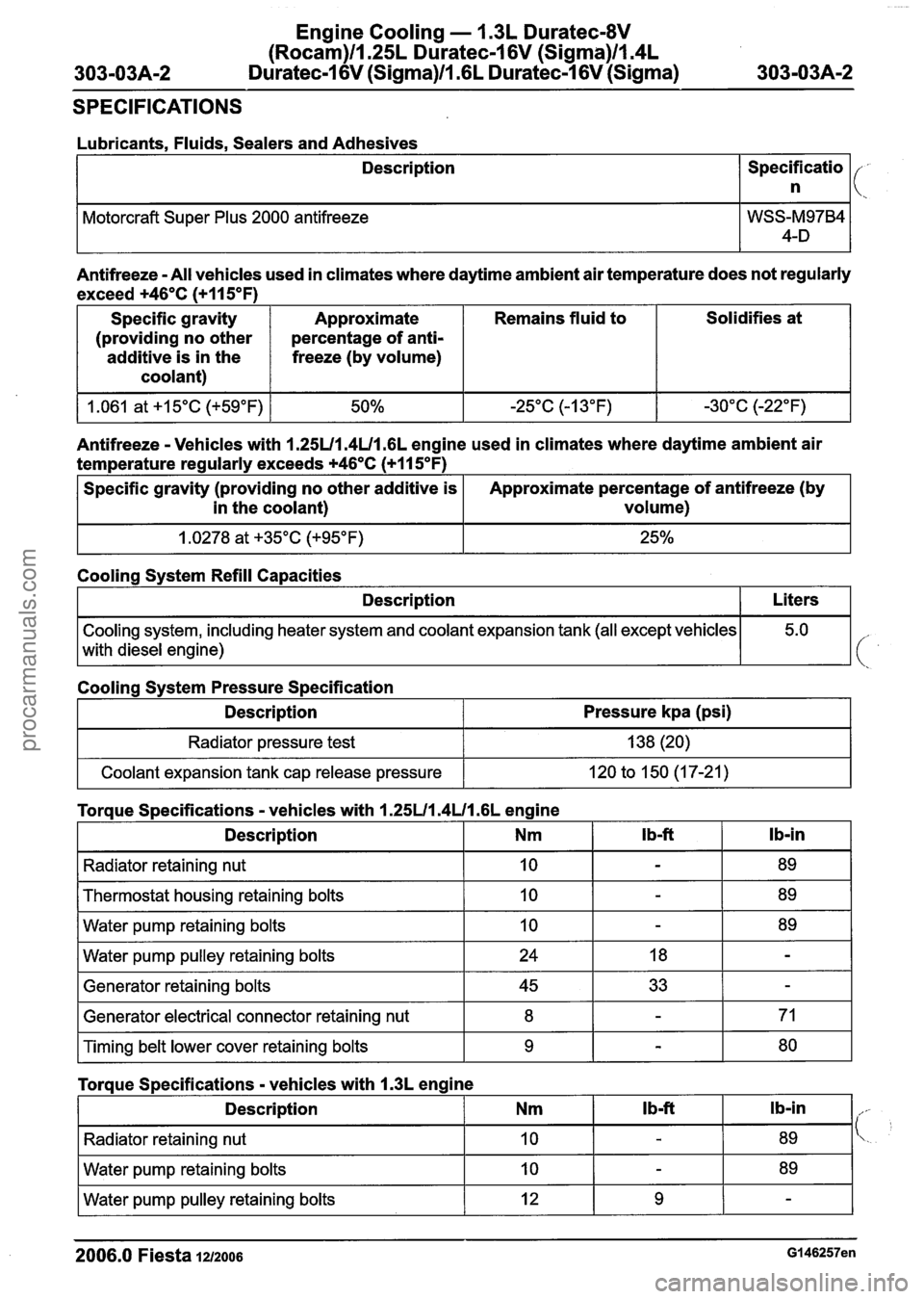 FORD FIESTA 2007 Owners Guide 
Engine Cooling - 1.3L Duratec-8V 
(Rocam)llI25L Duratec-1 6V (Sigma)ll.4L 
Duratec-1 6V (Sigma)ll .6L Duratec-1 6V (Sigma) 
SPECIFICATIONS 
Lubricants,  Fluids,  Sealers and Adhesives 
Description 
S