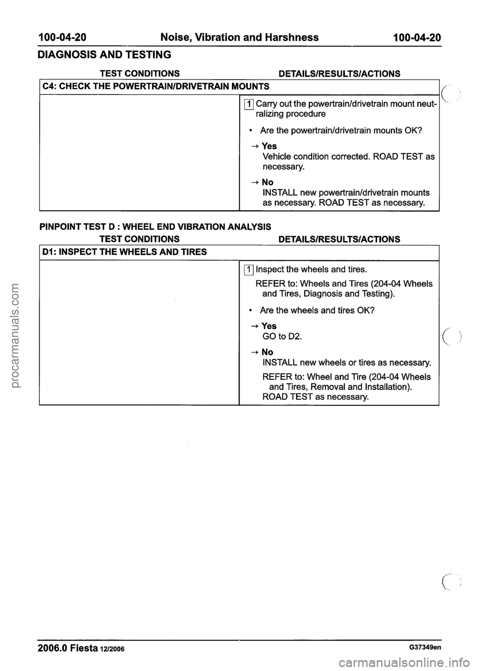 FORD FIESTA 2007 Manual PDF
100-04-20 Noise, Vibration and Harshness 100-04-20
DIAGNOSIS AND TESTING
TEST CONDITIONS DETAILSIRESULTSIACTIONS
C4: CHECK THE POWERTRAINIDRIVETRAIN MOUNTS
Carry out the powertrainldrivetrain m FORD FIESTA 2007 Manual PDF
100-04-20 Noise, Vibration and Harshness 100-04-20
DIAGNOSIS AND TESTING
TEST CONDITIONS DETAILSIRESULTSIACTIONS
C4: CHECK THE POWERTRAINIDRIVETRAIN MOUNTS
Carry out the powertrainldrivetrain m