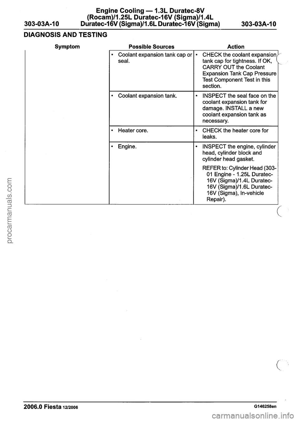 FORD FIESTA 2007 Repair Manual
Engine Cooling - 1.3L Duratec-8V
(Rocam)llI25L Duratec-1 6V (Sigma)ll.4L
Duratec-1 6V (Sigma)/l .6L Duratec-1 6V (Sigma)
DIAGNOSIS AND TESTING
Symptom
Possible Sources Action
Coolant expansio FORD FIESTA 2007 Repair Manual
Engine Cooling - 1.3L Duratec-8V
(Rocam)llI25L Duratec-1 6V (Sigma)ll.4L
Duratec-1 6V (Sigma)/l .6L Duratec-1 6V (Sigma)
DIAGNOSIS AND TESTING
Symptom
Possible Sources Action
Coolant expansio