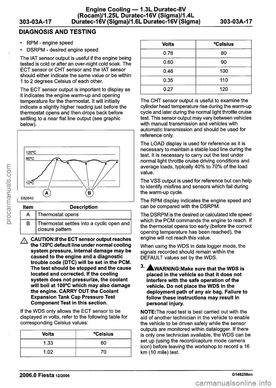 FORD FIESTA 2007 User Guide
Engine Cooling - I .3L Duratec-8V
(Rocam)llm25L Duratec-1 6V (Sigma)ll.4L
303-03A-17 Duratec-1 6V (Sigma)/lm6L Duratec-1 6V (Sigma) 303-03A-17
DIAGNOSIS AND TESTING
RPM - engine speed
i DSRPM - FORD FIESTA 2007 User Guide
Engine Cooling - I .3L Duratec-8V
(Rocam)llm25L Duratec-1 6V (Sigma)ll.4L
303-03A-17 Duratec-1 6V (Sigma)/lm6L Duratec-1 6V (Sigma) 303-03A-17
DIAGNOSIS AND TESTING
RPM - engine speed
i DSRPM -