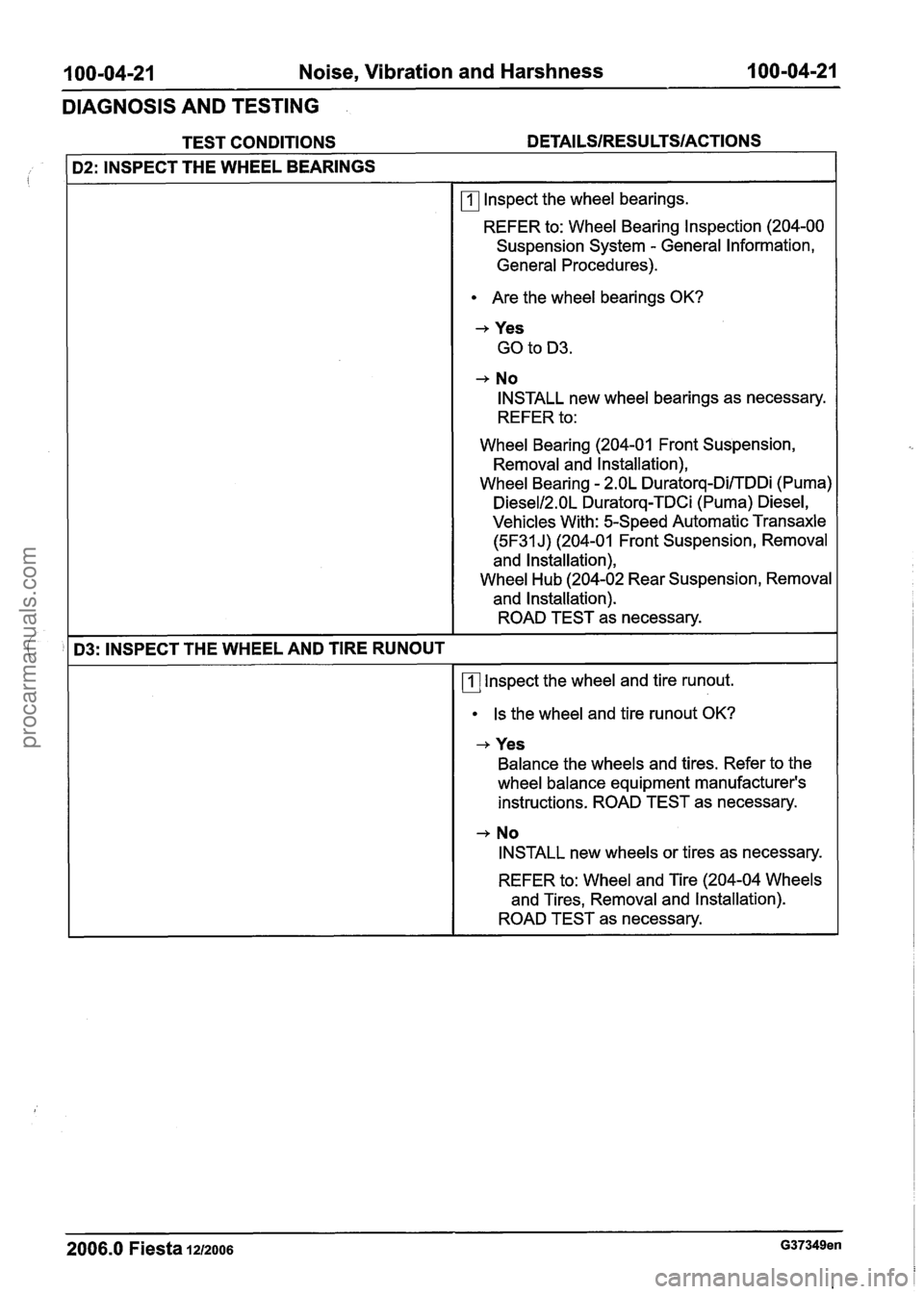 FORD FIESTA 2007 Manual PDF
100-04-21 Noise, Vibration and Harshness 100-04-21
DIAGNOSIS AND TESTING
TEST CONDITIONS DETAILSIRESULTSIACTIONS
I D2: INSPECT THE WHEEL BEARINGS
lnspect the wheel bearings.
REFER to: Wheel FORD FIESTA 2007 Manual PDF
100-04-21 Noise, Vibration and Harshness 100-04-21
DIAGNOSIS AND TESTING
TEST CONDITIONS DETAILSIRESULTSIACTIONS
I D2: INSPECT THE WHEEL BEARINGS
lnspect the wheel bearings.
REFER to: Wheel
