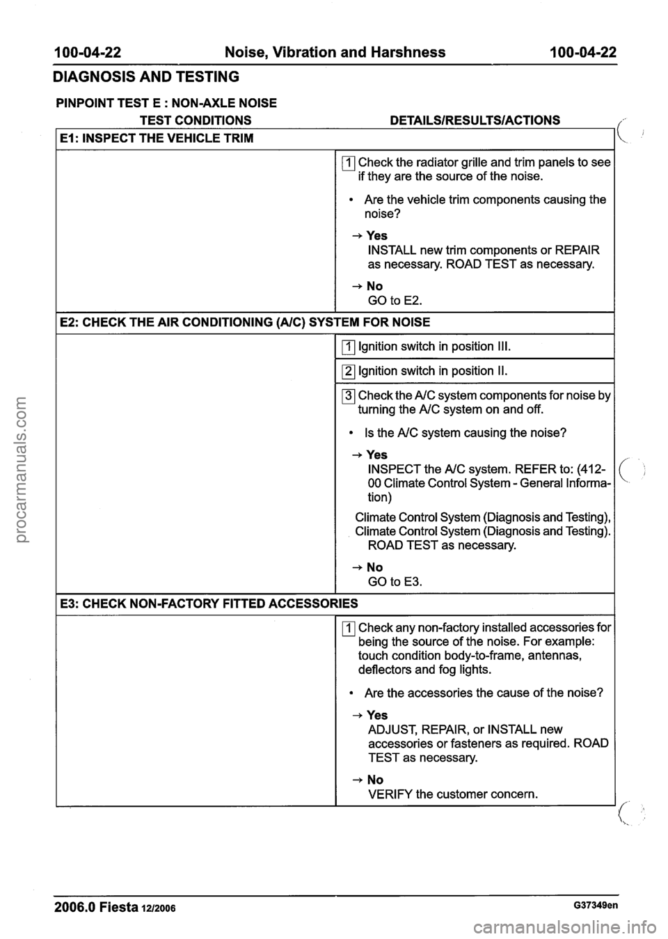 FORD FIESTA 2007 Workshop Manual
100-04-22 Noise, Vibration and Harshness I 00-04-22
DIAGNOSIS AND TESTING
PINPOINT TEST E : NON-AXLE NOISE
TEST CONDITIONS
DETAILSIRESULTSIACTIONS
I El : INSPECT THE VEHICLE TRIM I
Check th FORD FIESTA 2007 Workshop Manual
100-04-22 Noise, Vibration and Harshness I 00-04-22
DIAGNOSIS AND TESTING
PINPOINT TEST E : NON-AXLE NOISE
TEST CONDITIONS
DETAILSIRESULTSIACTIONS
I El : INSPECT THE VEHICLE TRIM I
Check th