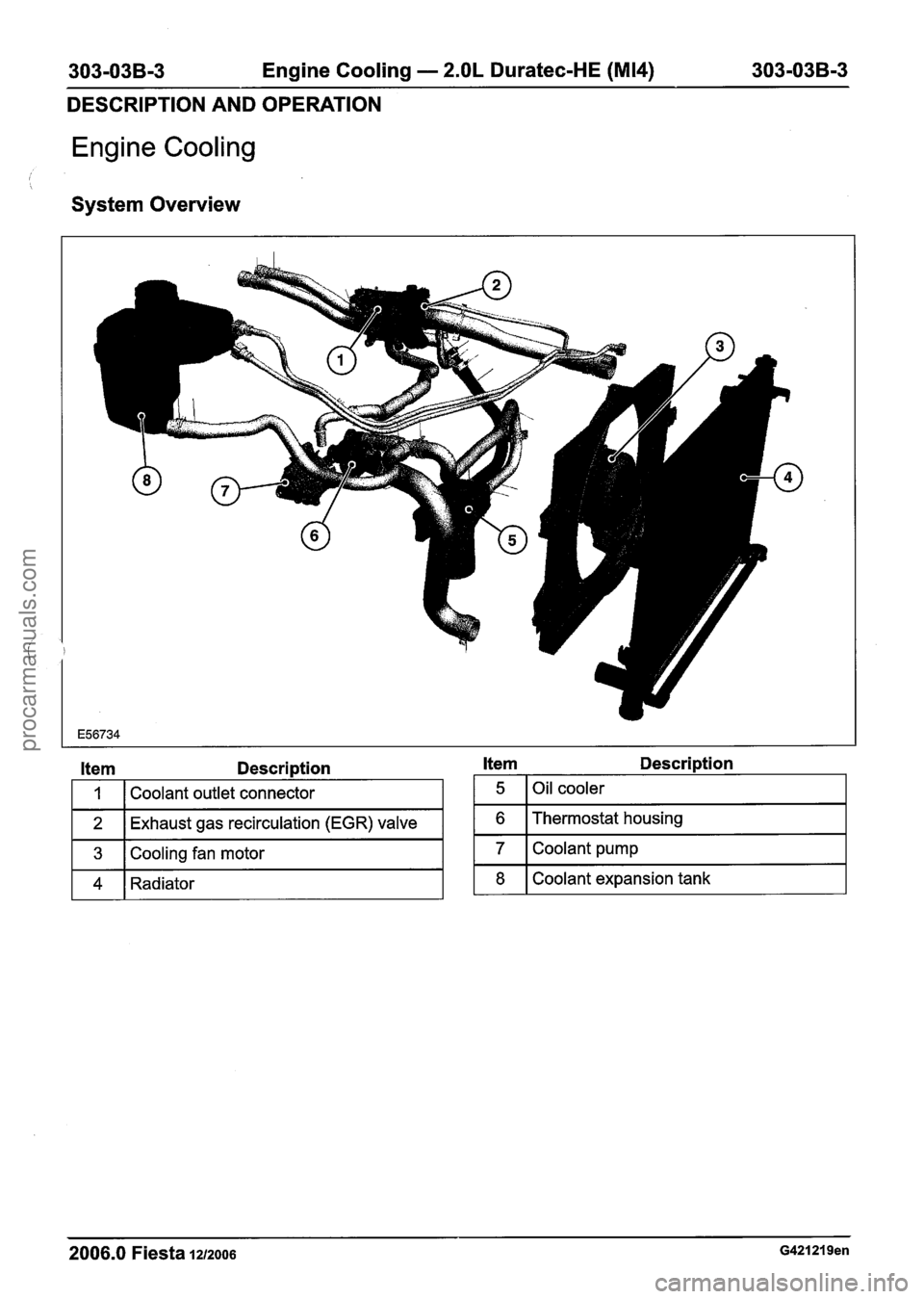FORD FIESTA 2007 Workshop Manual
303-03B-3 Engine Cooling - 2.OL Duratec-HE (M14) 303-03B-3
DESCRIPTION AND OPERATION
Engine Cooling
I I
System Overview
Item Description
I 1 I Coolant outlet connector I
1 2 1 Exhaust gas re FORD FIESTA 2007 Workshop Manual
303-03B-3 Engine Cooling - 2.OL Duratec-HE (M14) 303-03B-3
DESCRIPTION AND OPERATION
Engine Cooling
I I
System Overview
Item Description
I 1 I Coolant outlet connector I
1 2 1 Exhaust gas re