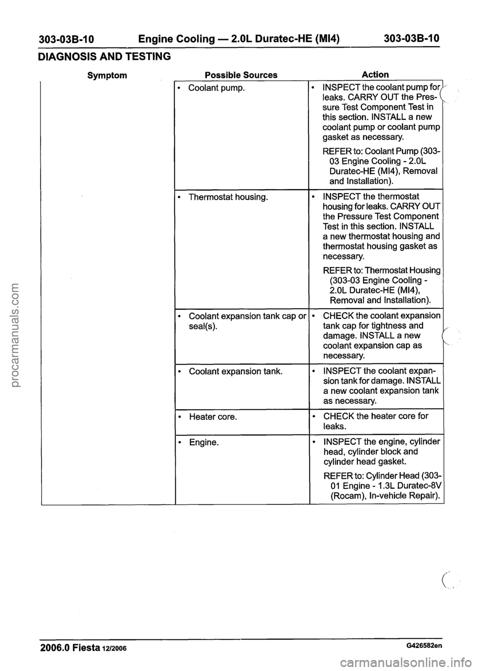 FORD FIESTA 2007 Manual PDF
Engine Cooling - 2.OL Duratec-HE (M14)
DIAGNOSIS AND TESTING
Symptom Possible Sources Action
Coolant
pump.
Thermostat housing.
Coolant expansion tank cap or
seal(s).
- -
Coolant expansio FORD FIESTA 2007 Manual PDF
Engine Cooling - 2.OL Duratec-HE (M14)
DIAGNOSIS AND TESTING
Symptom Possible Sources Action
Coolant
pump.
Thermostat housing.
Coolant expansion tank cap or
seal(s).
- -
Coolant expansio