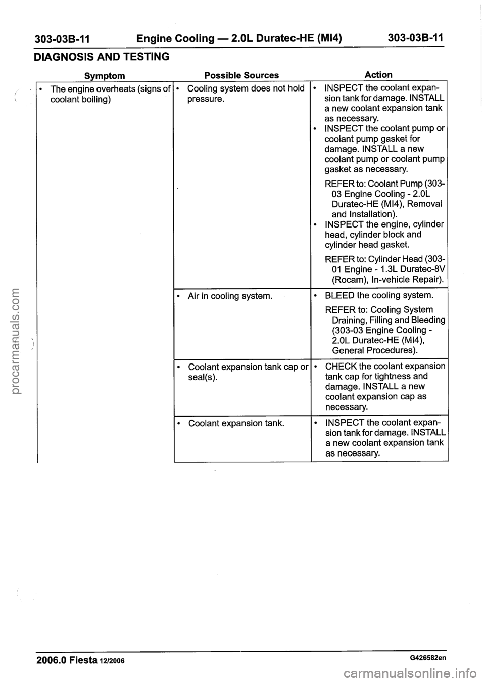 FORD FIESTA 2007 Manual PDF
303-03B-11 Engine Cooling - 2.OL Duratec-HE (M14) 303-03B-1 I
DIAGNOSIS AND TESTING
Symptom
The engine overheats (signs of
coolant boiling)
Possible Sources Action
Cooling system does not ho FORD FIESTA 2007 Manual PDF
303-03B-11 Engine Cooling - 2.OL Duratec-HE (M14) 303-03B-1 I
DIAGNOSIS AND TESTING
Symptom
The engine overheats (signs of
coolant boiling)
Possible Sources Action
Cooling system does not ho