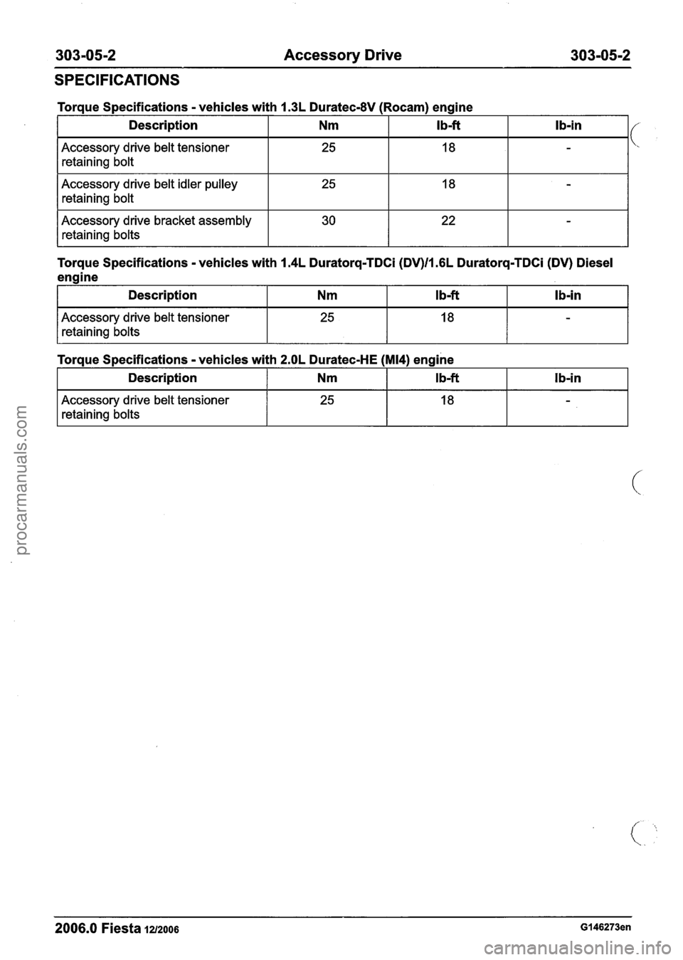 FORD FIESTA 2007 Workshop Manual
303-05-2 Accessory Drive 303-0512
SPECIFICATIONS
Torque Specifications - vehicles with 1.3L Duratec-8V (Rocam) engine
I retaining bolt I I I I
Description
Accessory drive belt tensioner
I Desc FORD FIESTA 2007 Workshop Manual
303-05-2 Accessory Drive 303-0512
SPECIFICATIONS
Torque Specifications - vehicles with 1.3L Duratec-8V (Rocam) engine
I retaining bolt I I I I
Description
Accessory drive belt tensioner
I Desc