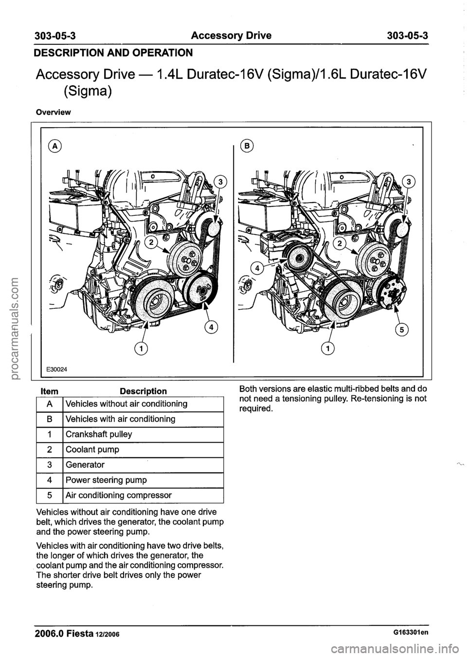 FORD FIESTA 2007 Workshop Manual
303-05-3 Accessory Drive 303-05-3
DESCRIPTION AND OPERATION
Accessory Drive - 1.4L Duratec-1 6V (Sigma)/l .6L Duratec-1 6V
(Sigma)
Overview
I B I Vehicles with air conditioning I
l tern Descri FORD FIESTA 2007 Workshop Manual
303-05-3 Accessory Drive 303-05-3
DESCRIPTION AND OPERATION
Accessory Drive - 1.4L Duratec-1 6V (Sigma)/l .6L Duratec-1 6V
(Sigma)
Overview
I B I Vehicles with air conditioning I
l tern Descri