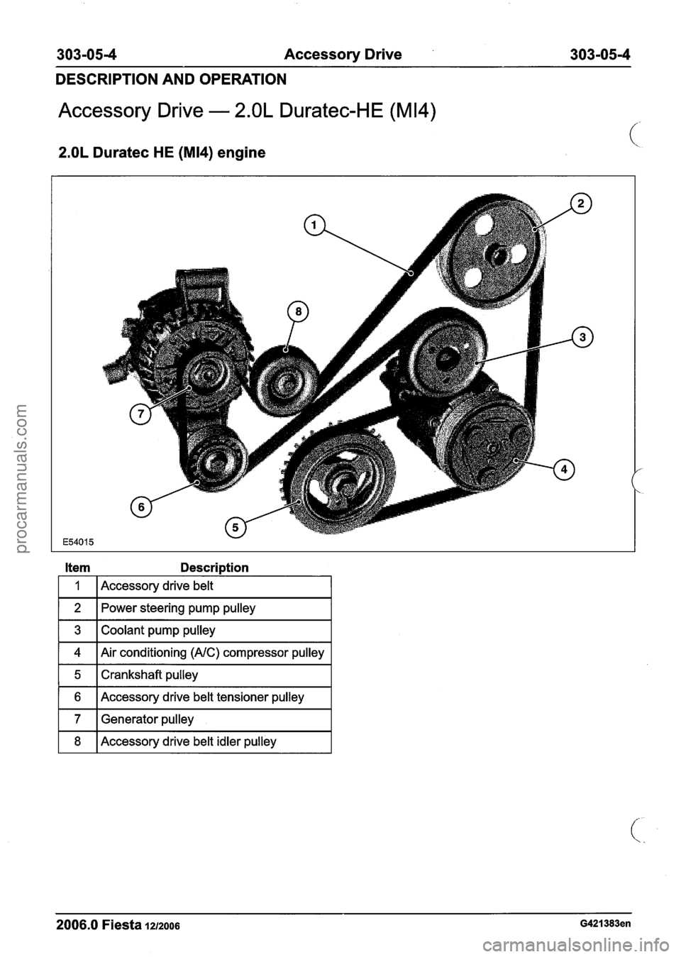 FORD FIESTA 2007 Workshop Manual
303-0514 Accessory Drive . 303-05-4
DESCRIPTION AND OPERATION
Accessory Drive - 2.OL Duratec-HE (M14)
2.OL Duratec HE (M14) engine
,
Item Description
I 1 I Accessory drive belt 1
1 2 1 Pow FORD FIESTA 2007 Workshop Manual
303-0514 Accessory Drive . 303-05-4
DESCRIPTION AND OPERATION
Accessory Drive - 2.OL Duratec-HE (M14)
2.OL Duratec HE (M14) engine
,
Item Description
I 1 I Accessory drive belt 1
1 2 1 Pow