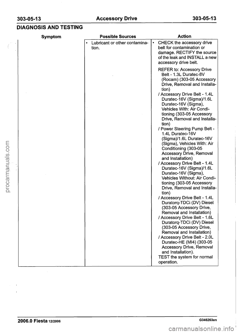 FORD FIESTA 2007 Workshop Manual
303-05-1 3 Accessory Drive 303-05-1 3
DIAGNOSIS AND TESTING
Symptom Possible
Sources
Lubricant or other contamina-
tion.
Action
CHECK the accessory drive
belt for contamination or
dama FORD FIESTA 2007 Workshop Manual
303-05-1 3 Accessory Drive 303-05-1 3
DIAGNOSIS AND TESTING
Symptom Possible
Sources
Lubricant or other contamina-
tion.
Action
CHECK the accessory drive
belt for contamination or
dama