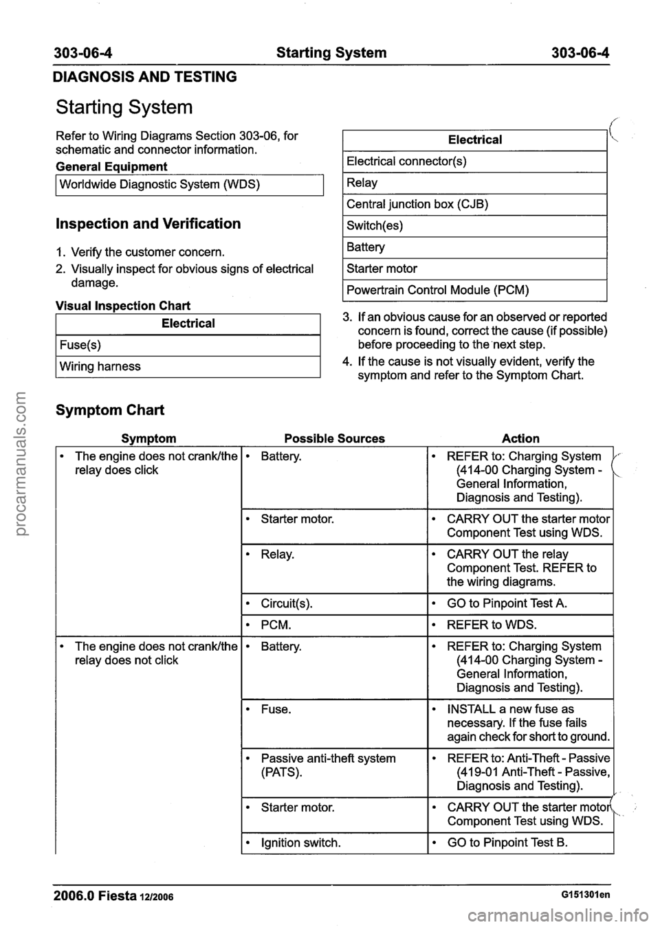 FORD FIESTA 2007 Workshop Manual
303-06-4 Starting System 303-06-4
DIAGNOSIS AND TESTING
Starting System
Refer to Wiring Diagrams Section 303-06, for
schematic and connector information.
General Eaui~ment
I Worldwide Diagno FORD FIESTA 2007 Workshop Manual
303-06-4 Starting System 303-06-4
DIAGNOSIS AND TESTING
Starting System
Refer to Wiring Diagrams Section 303-06, for
schematic and connector information.
General Eaui~ment
I Worldwide Diagno