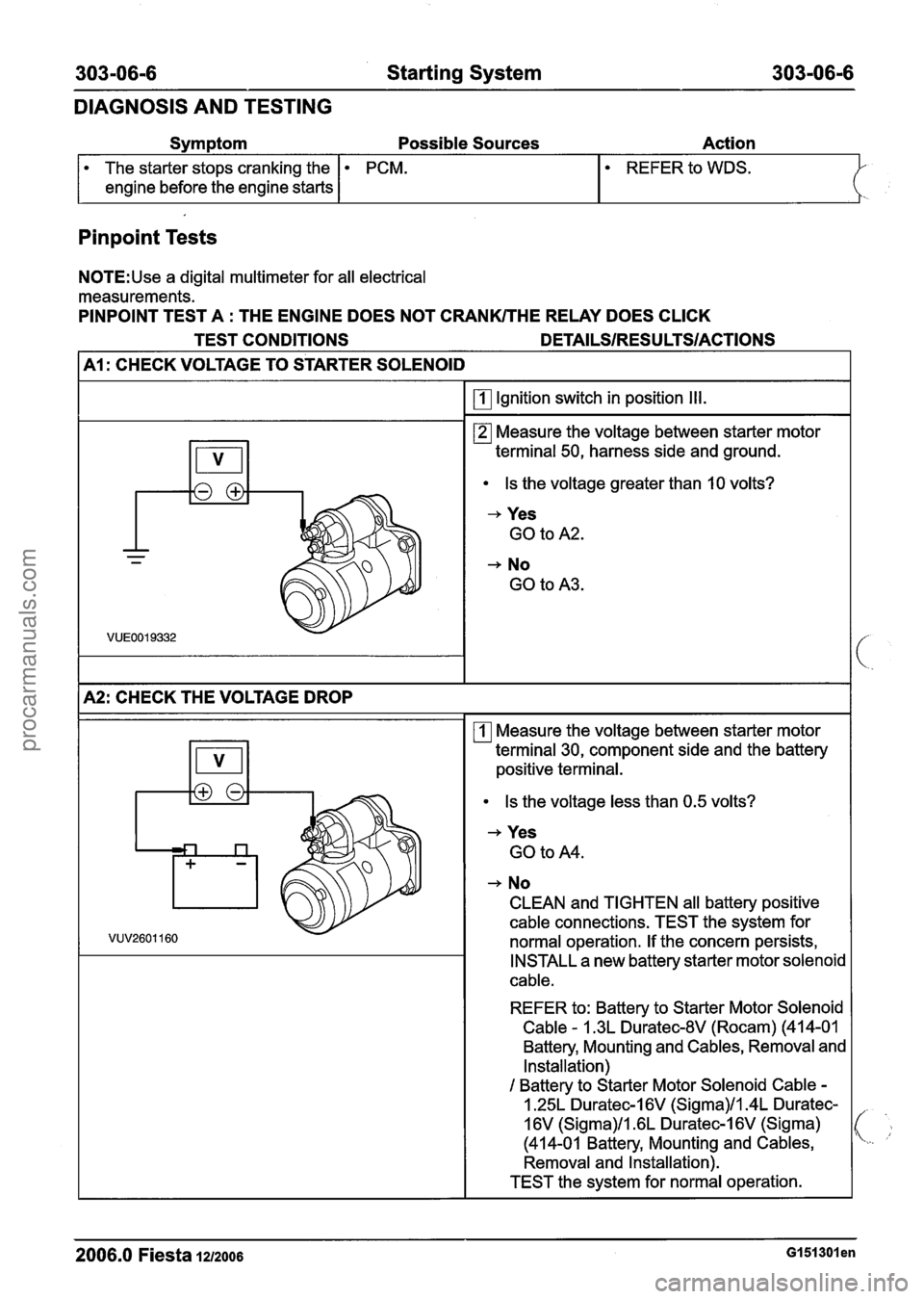 FORD FIESTA 2007 Workshop Manual
303-06-6 Starting System 303-06-6
DIAGNOSIS AND TESTING
Symptom Possible Sources Action
Pinpoint Tests
The starter stops cranking the
engine before the engine starts
N0TE:Use a digital m FORD FIESTA 2007 Workshop Manual
303-06-6 Starting System 303-06-6
DIAGNOSIS AND TESTING
Symptom Possible Sources Action
Pinpoint Tests
The starter stops cranking the
engine before the engine starts
N0TE:Use a digital m