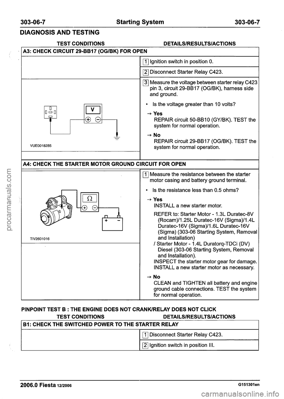 FORD FIESTA 2007 Workshop Manual
303-06-7 Starting System 303-06-7
DIAGNOSIS AND TESTING
TEST CONDITIONS DETAILSIRESU LTSIACTIONS
I A3: CHECK CIRCUIT 29-BB17 (OGIBK) FOR OPEN I
I Ignition switch in position 0. I
I rn Disconne FORD FIESTA 2007 Workshop Manual
303-06-7 Starting System 303-06-7
DIAGNOSIS AND TESTING
TEST CONDITIONS DETAILSIRESU LTSIACTIONS
I A3: CHECK CIRCUIT 29-BB17 (OGIBK) FOR OPEN I
I Ignition switch in position 0. I
I rn Disconne