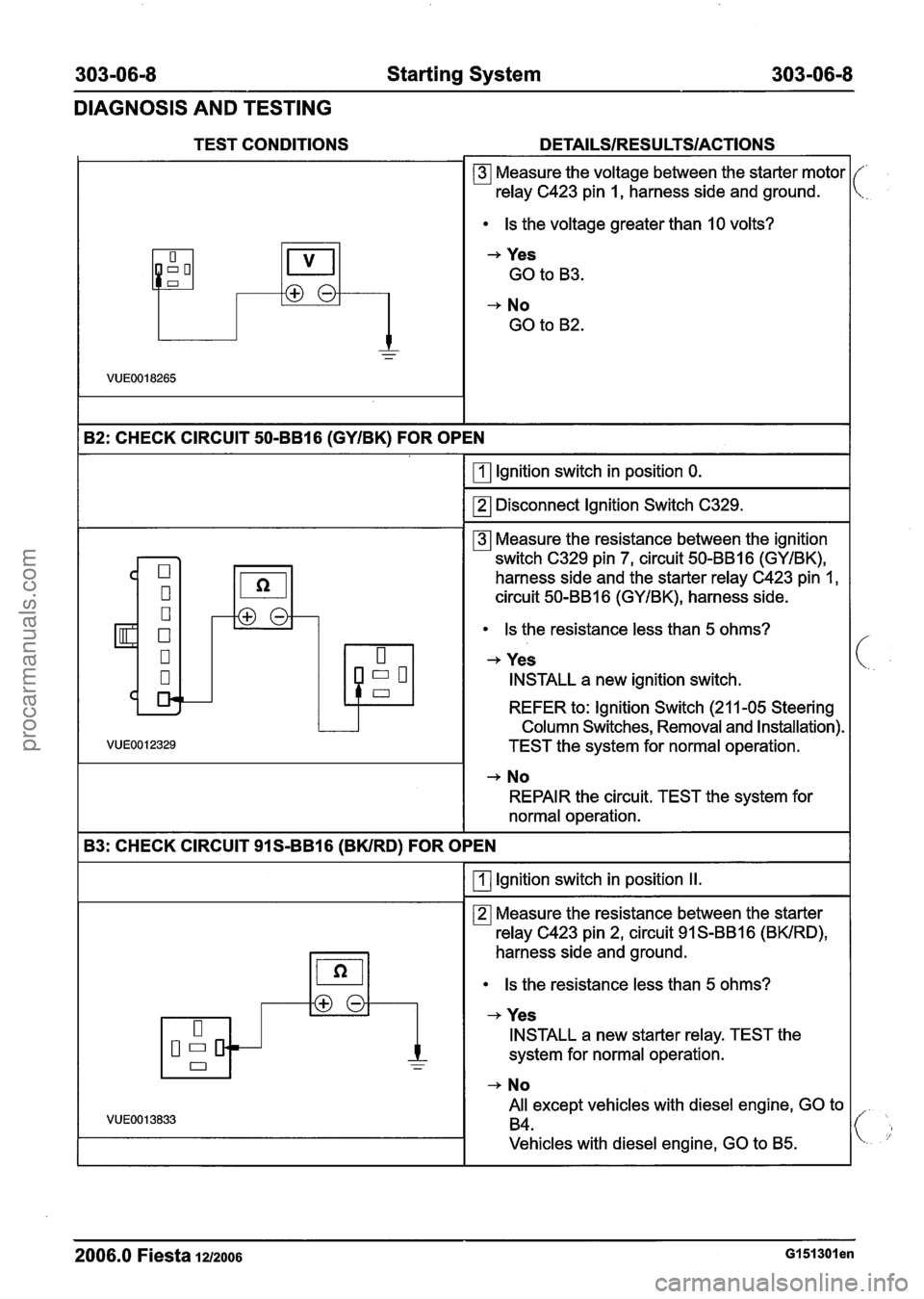 FORD FIESTA 2007 Workshop Manual
303-06-8 Starting System 303-06-8
DIAGNOSIS AND TESTING
1 82: CHECK CIRCUIT 50-BB16 (GYIBK) FOR OPEN I
TEST CONDITIONS DETAILSIRESULTSIACTIONS
lgnition switch in position 0.
0 - -
VU E0018265 FORD FIESTA 2007 Workshop Manual
303-06-8 Starting System 303-06-8
DIAGNOSIS AND TESTING
1 82: CHECK CIRCUIT 50-BB16 (GYIBK) FOR OPEN I
TEST CONDITIONS DETAILSIRESULTSIACTIONS
lgnition switch in position 0.
0 - -
VU E0018265