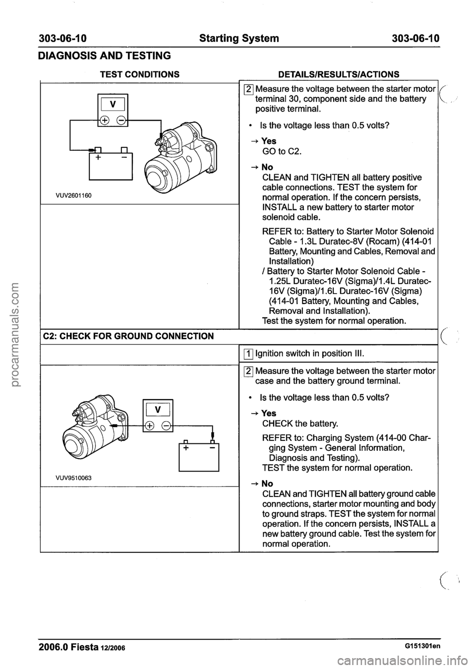 FORD FIESTA 2007 Workshop Manual
303-06-1 0 Starting System 303-06-1 0
DIAGNOSIS AND TESTING
TEST CONDITIONS DETAILSIRESULTSIACTIONS
Measure the voltage between the starter motor
terminal 30, component side and the battery
p FORD FIESTA 2007 Workshop Manual
303-06-1 0 Starting System 303-06-1 0
DIAGNOSIS AND TESTING
TEST CONDITIONS DETAILSIRESULTSIACTIONS
Measure the voltage between the starter motor
terminal 30, component side and the battery
p