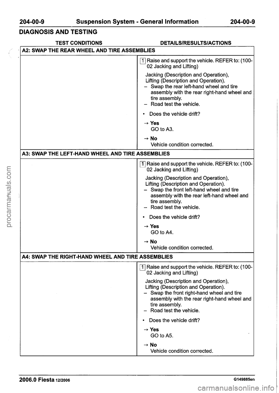 FORD FIESTA 2007 Manual Online
204-00-9 Suspension System - General Information 204-00-9
DIAGNOSIS AND TESTING
TEST CONDITIONS DETAILSIRESU LTSIACTIONS
2006.0 Fiesta IZIZOO~ GI 49885en
A2: SWAP THE REAR WHEEL AND TlRE AS FORD FIESTA 2007 Manual Online
204-00-9 Suspension System - General Information 204-00-9
DIAGNOSIS AND TESTING
TEST CONDITIONS DETAILSIRESU LTSIACTIONS
2006.0 Fiesta IZIZOO~ GI 49885en
A2: SWAP THE REAR WHEEL AND TlRE AS