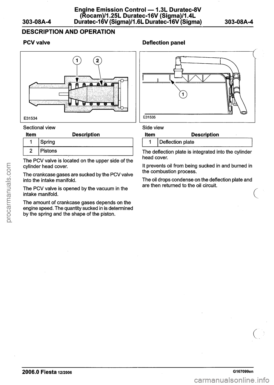 FORD FIESTA 2007 Workshop Manual
Engine Emission Control - 1.3L Duratec-8V
(Rocam)ll.25L Duratec-1 6V (Sigma)llI4L
303-08A-4 Duratec-1 6V (Sigma)/l .6L Duratec-1 6V (Sigma) 303-08A-4
DESCRIPTION AND OPERATION
PCV valve
Sectio FORD FIESTA 2007 Workshop Manual
Engine Emission Control - 1.3L Duratec-8V
(Rocam)ll.25L Duratec-1 6V (Sigma)llI4L
303-08A-4 Duratec-1 6V (Sigma)/l .6L Duratec-1 6V (Sigma) 303-08A-4
DESCRIPTION AND OPERATION
PCV valve
Sectio