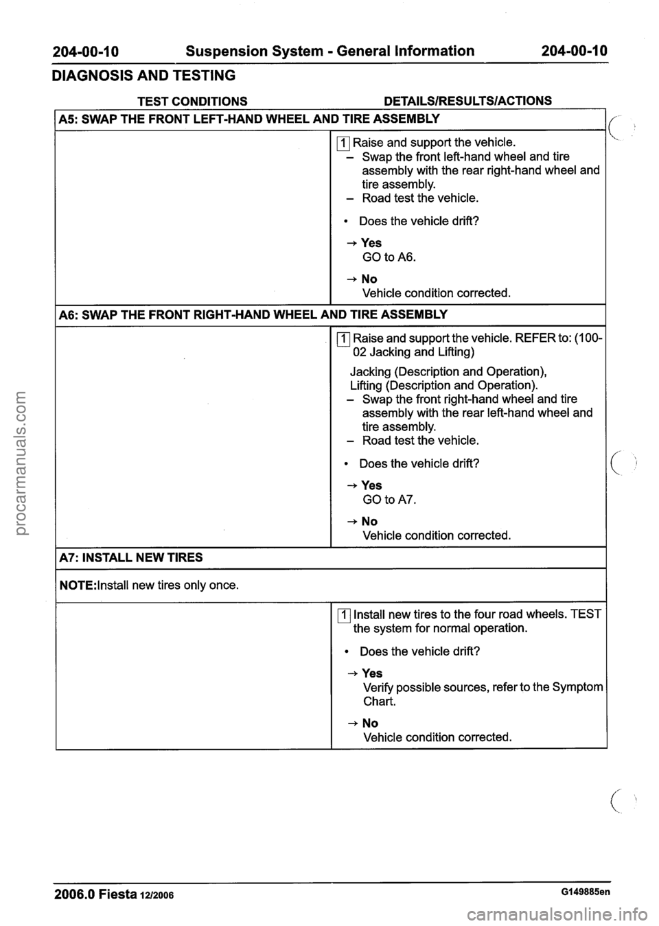 FORD FIESTA 2007 Manual Online
204-00-1 0 Suspension System - General Information 204-00-1 0
DIAGNOSIS AND TESTING
TEST CONDITIONS DETAILSIRESU LTSIACTIONS
I A5: SWAP THE FRONT LEFT-HAND WHEEL AND TIRE ASSEMBLY I/
assembl FORD FIESTA 2007 Manual Online
204-00-1 0 Suspension System - General Information 204-00-1 0
DIAGNOSIS AND TESTING
TEST CONDITIONS DETAILSIRESU LTSIACTIONS
I A5: SWAP THE FRONT LEFT-HAND WHEEL AND TIRE ASSEMBLY I/
assembl