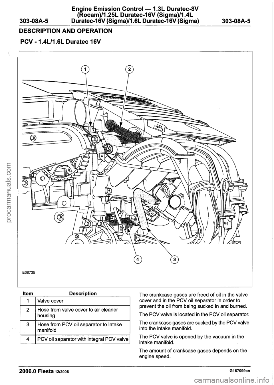 FORD FIESTA 2007 Workshop Manual
Engine Emission Control - 1.3L Duratec-8V
(Rocam)ll.25L Duratec-1 6V (Sigma)ll.4L
303-08A-5 Duratec-1 6V (Sigma)/l.GL Duratec-1 6V (Sigma) 303-08A-5
DESCRIPTION AND OPERATION
PCV
- 1.4Ll1.6L D FORD FIESTA 2007 Workshop Manual
Engine Emission Control - 1.3L Duratec-8V
(Rocam)ll.25L Duratec-1 6V (Sigma)ll.4L
303-08A-5 Duratec-1 6V (Sigma)/l.GL Duratec-1 6V (Sigma) 303-08A-5
DESCRIPTION AND OPERATION
PCV
- 1.4Ll1.6L D