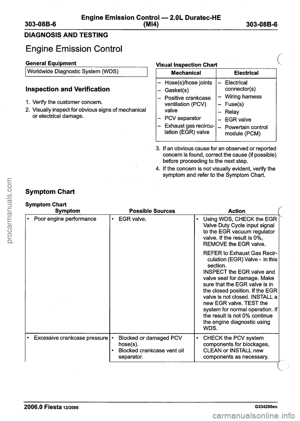 FORD FIESTA 2007 Workshop Manual
Engine Emission Control - 2.OL Duratec-HE
303-08B-6
(MI41 303-08B-6
DIAGNOSIS AND TESTING
Engine Emission Control
lnspection and Verification
General Equipment Visual Inspection Chart L.. FORD FIESTA 2007 Workshop Manual
Engine Emission Control - 2.OL Duratec-HE
303-08B-6
(MI41 303-08B-6
DIAGNOSIS AND TESTING
Engine Emission Control
lnspection and Verification
General Equipment Visual Inspection Chart L..