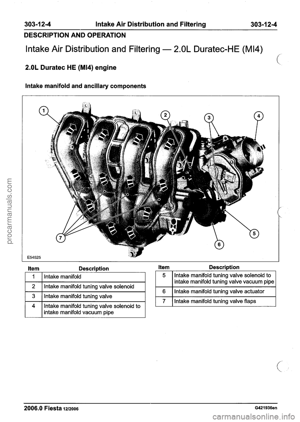 FORD FIESTA 2007 Workshop Manual
303-1 2-4 Intake Air Distribution and Filtering 303-1 2-4
DESCRIPTION AND OPERATION
lntake Air Distribution and Filtering - 2.OL Duratec-HE (M14)
(
2.OL Duratec HE (M14) engine
lntake manifol FORD FIESTA 2007 Workshop Manual
303-1 2-4 Intake Air Distribution and Filtering 303-1 2-4
DESCRIPTION AND OPERATION
lntake Air Distribution and Filtering - 2.OL Duratec-HE (M14)
(
2.OL Duratec HE (M14) engine
lntake manifol
