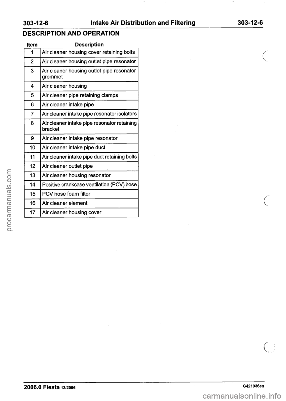 FORD FIESTA 2007 Workshop Manual
303-1 2-6 Intake Air Distribution and Filtering 303-1 2-6
DESCRIPTION AND OPERATION
I 1 I Air cleaner housing cover retaining bolts I
1 2 I Air cleaner housing outlet pipe resonator I
3 Air c FORD FIESTA 2007 Workshop Manual
303-1 2-6 Intake Air Distribution and Filtering 303-1 2-6
DESCRIPTION AND OPERATION
I 1 I Air cleaner housing cover retaining bolts I
1 2 I Air cleaner housing outlet pipe resonator I
3 Air c