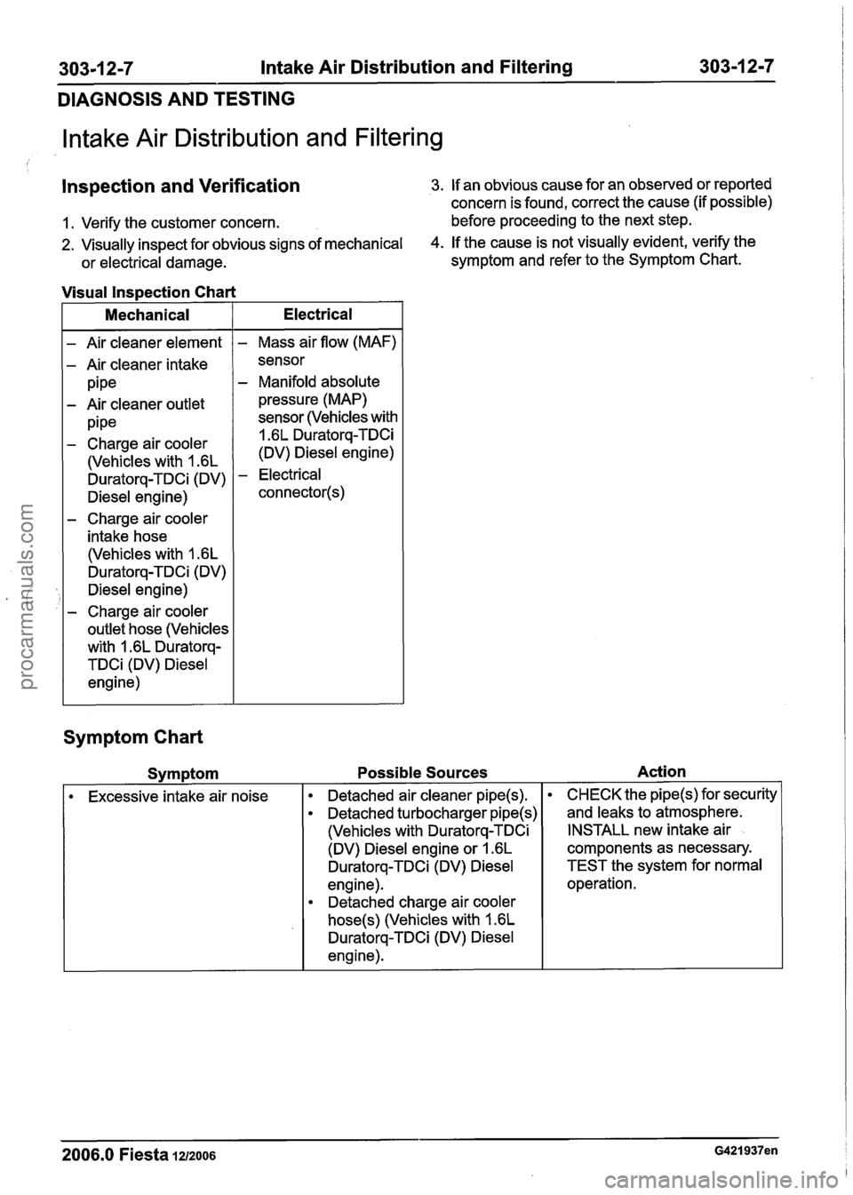 FORD FIESTA 2007 Workshop Manual
303-1 2-7 Intake Air Distribution and Filtering 303-1 2-7
DIAGNOSIS AND TESTING
Intake Air Distribution and Filtering
Inspection and Verification 3. If an obvious cause for an observed or re FORD FIESTA 2007 Workshop Manual
303-1 2-7 Intake Air Distribution and Filtering 303-1 2-7
DIAGNOSIS AND TESTING
Intake Air Distribution and Filtering
Inspection and Verification 3. If an obvious cause for an observed or re
