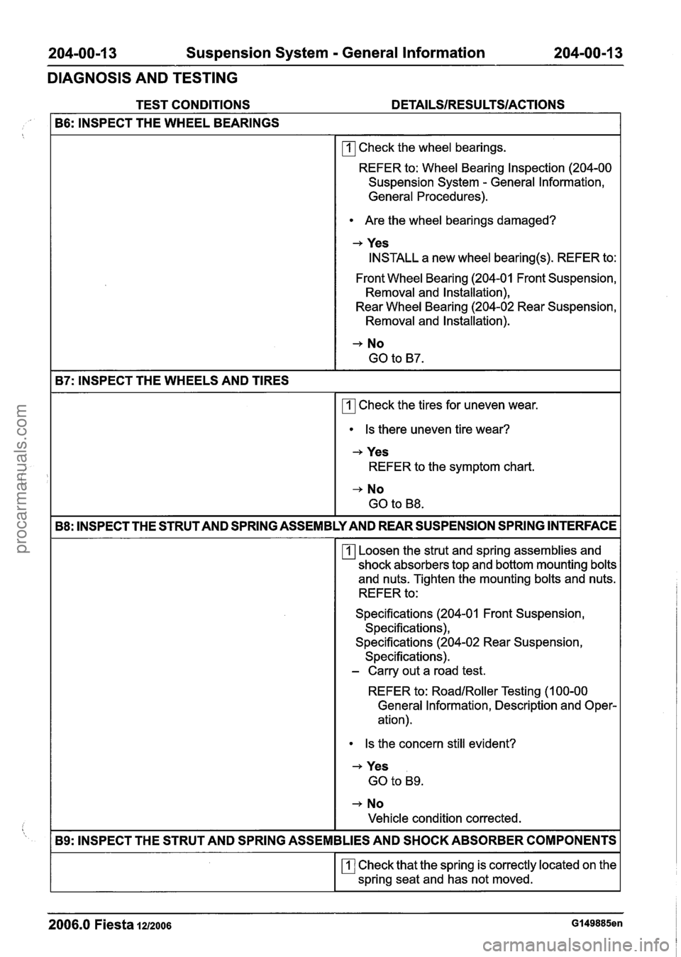 FORD FIESTA 2007 Owners Manual
204-00-1 3 Suspension System - General Information 204-00-1 3
DIAGNOSIS AND TESTING
TEST CONDITIONS DETAILSIRESU LTSIACTIONS
B6: INSPECT THE WHEEL BEARINGS
rn Check the wheel bearings.
REFER FORD FIESTA 2007 Owners Manual
204-00-1 3 Suspension System - General Information 204-00-1 3
DIAGNOSIS AND TESTING
TEST CONDITIONS DETAILSIRESU LTSIACTIONS
B6: INSPECT THE WHEEL BEARINGS
rn Check the wheel bearings.
REFER
