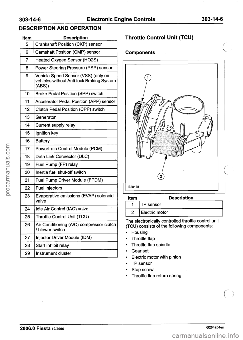 FORD FIESTA 2007 Service Manual
303-1 4-6 Electronic Engine Controls 303-1 4-6
DESCRIPTION
AND OPERATION
Item Descri~tion
1 5 1 Crankshaft Position (CKP) sensor 1
Throttle Control Unit (TCU)
1 6 ( Camshaft Position (CMP) FORD FIESTA 2007 Service Manual
303-1 4-6 Electronic Engine Controls 303-1 4-6
DESCRIPTION
AND OPERATION
Item Descri~tion
1 5 1 Crankshaft Position (CKP) sensor 1
Throttle Control Unit (TCU)
1 6 ( Camshaft Position (CMP)