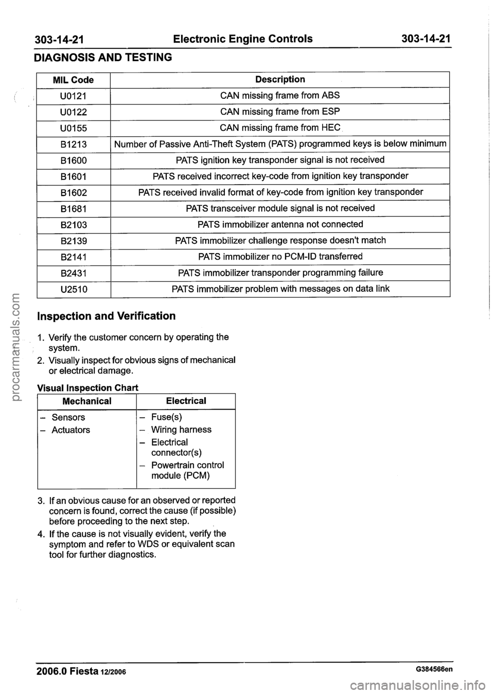 FORD FIESTA 2007 Workshop Manual
303-1 4-21 Electronic Engine Controls 303-1 4-21
DIAGNOSIS AND TESTING
lnspection and Verification
MIL Code
U0121
U0122
U0155
B1213
B1600
B1601
B1602
B1681
B2103
B2139
B2141
B2431
U FORD FIESTA 2007 Workshop Manual
303-1 4-21 Electronic Engine Controls 303-1 4-21
DIAGNOSIS AND TESTING
lnspection and Verification
MIL Code
U0121
U0122
U0155
B1213
B1600
B1601
B1602
B1681
B2103
B2139
B2141
B2431
U