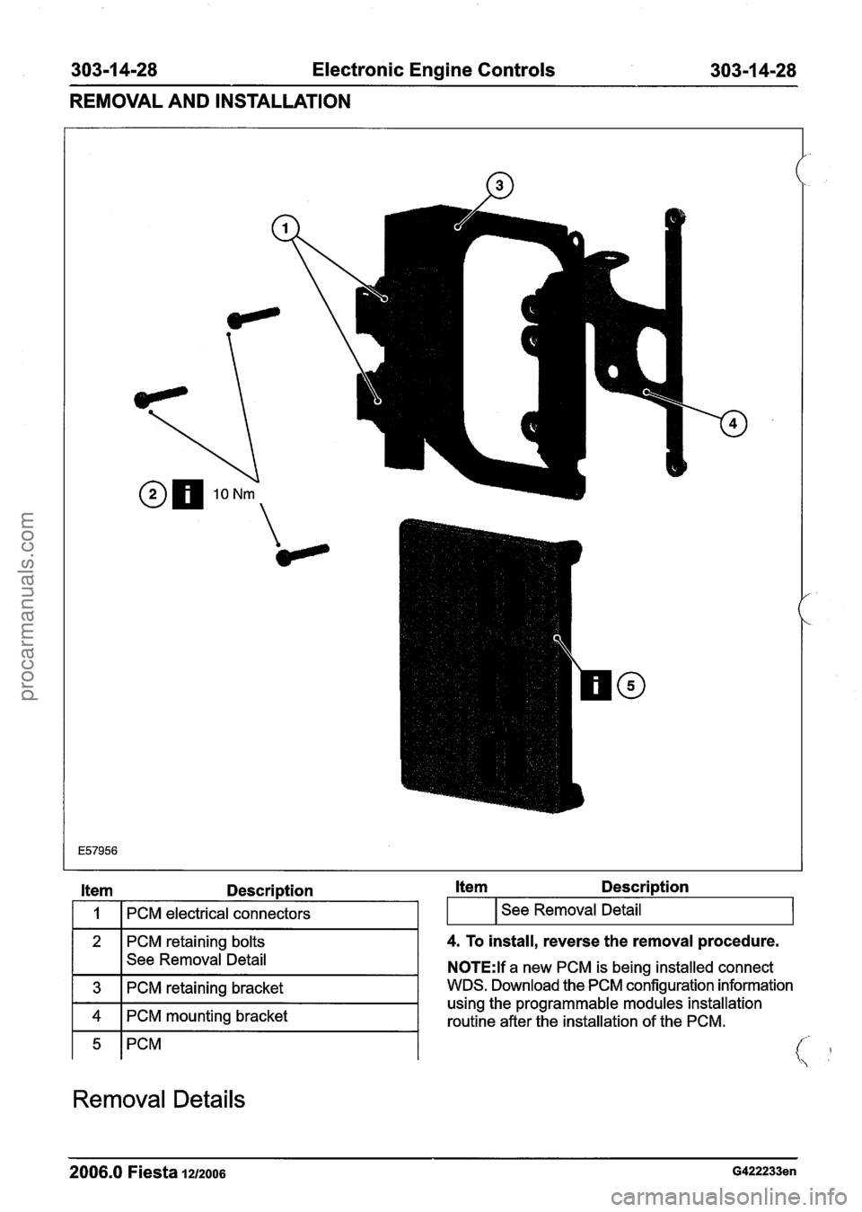 FORD FIESTA 2007  Workshop Manual 
303-1 4-28 Electronic Engine Controls 303-1 4-28 
REMOVAL  AND INSTALLATION 
Item Description 
I 1 I PCM electrical  connectors I 
121 
PCM retaining bolts 
See Removal  Detail 
1 3 1 PCM retaining  