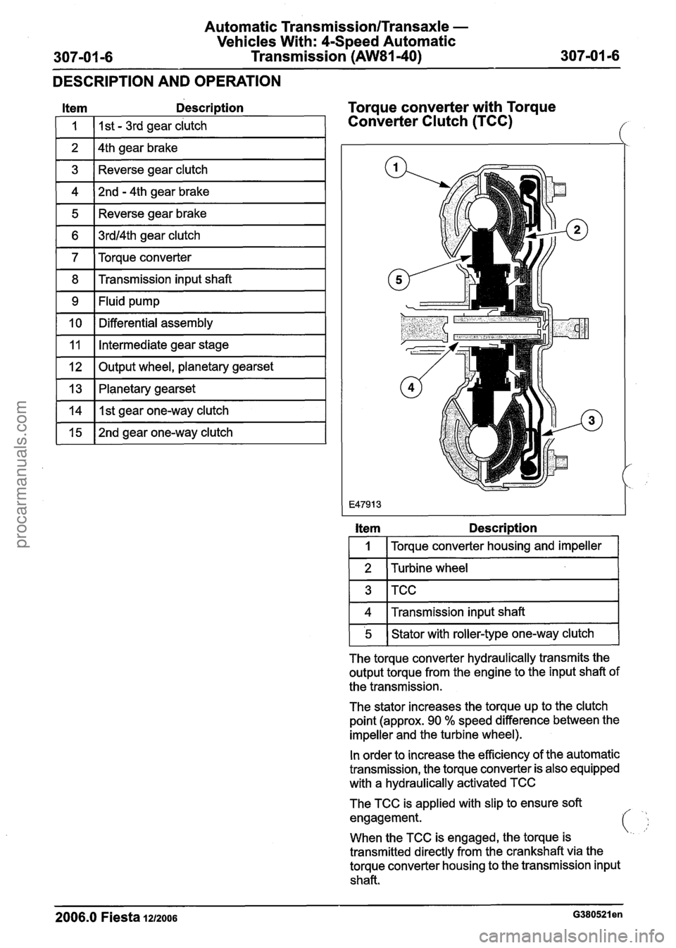 FORD FIESTA 2007 Workshop Manual
Automatic Tr;
Vehicles Wil
307-01 -6 Transn
~nsmission/Transaxle -
:h: 4-Speed Automatic
~ission (AW81-40) --
DESCRIPTION AND OPERATION
Item Description
I 1 I I st - 3rd gear clutch 1
1 2 FORD FIESTA 2007 Workshop Manual
Automatic Tr;
Vehicles Wil
307-01 -6 Transn
~nsmission/Transaxle -
:h: 4-Speed Automatic
~ission (AW81-40) --
DESCRIPTION AND OPERATION
Item Description
I 1 I I st - 3rd gear clutch 1
1 2