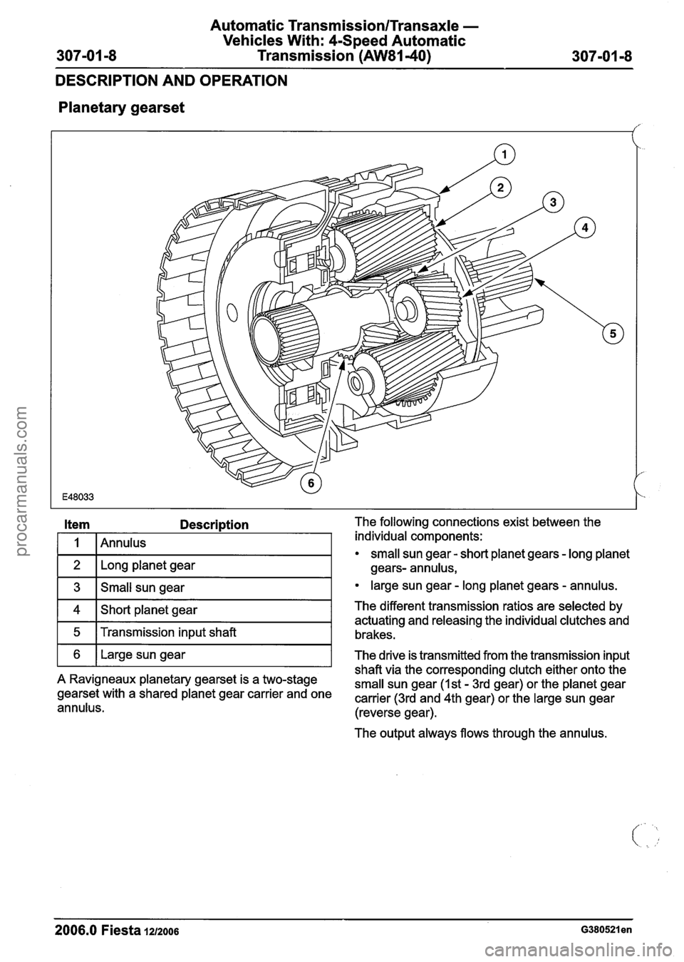 FORD FIESTA 2007 Owners Manual
Automatic Transmission/Transaxle -
Vehicles With: 4-Speed Automatic
Transmission
(AW81-40) 307-01 -8
DESCRIPTION AND OPERATION
Planetary
gearset
Description The following connections exist FORD FIESTA 2007 Owners Manual
Automatic Transmission/Transaxle -
Vehicles With: 4-Speed Automatic
Transmission
(AW81-40) 307-01 -8
DESCRIPTION AND OPERATION
Planetary
gearset
Description The following connections exist