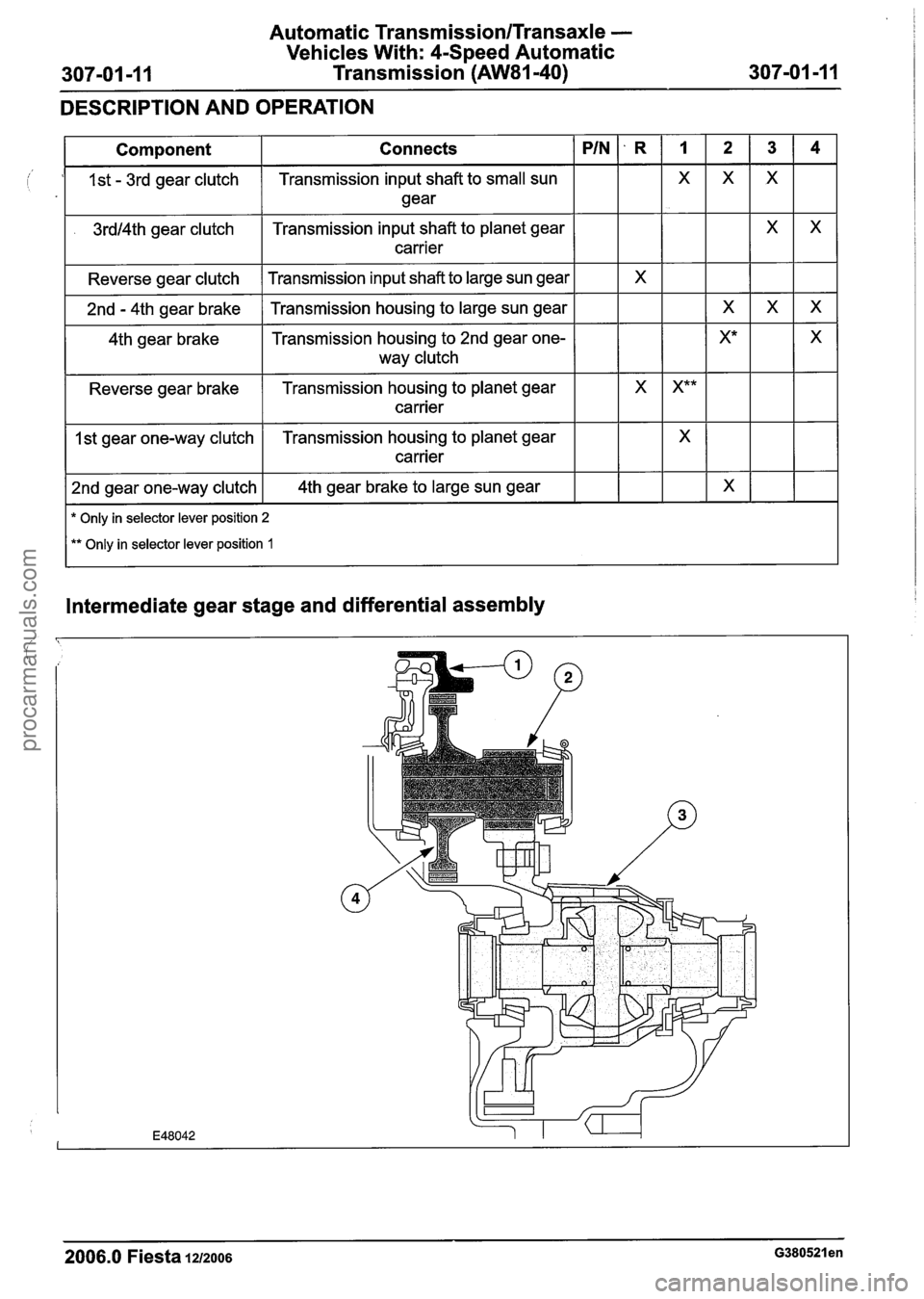 FORD FIESTA 2007  Workshop Manual 
Automatic Transmission/Transaxle - 
Vehicles With: 4-Speed Automatic 
Transmission 
(AW81-40) 
DESCRIPTION  AND OPERATION 
i  
Intermediate gear stage  and differential assembly 
1 I 
Component  Con