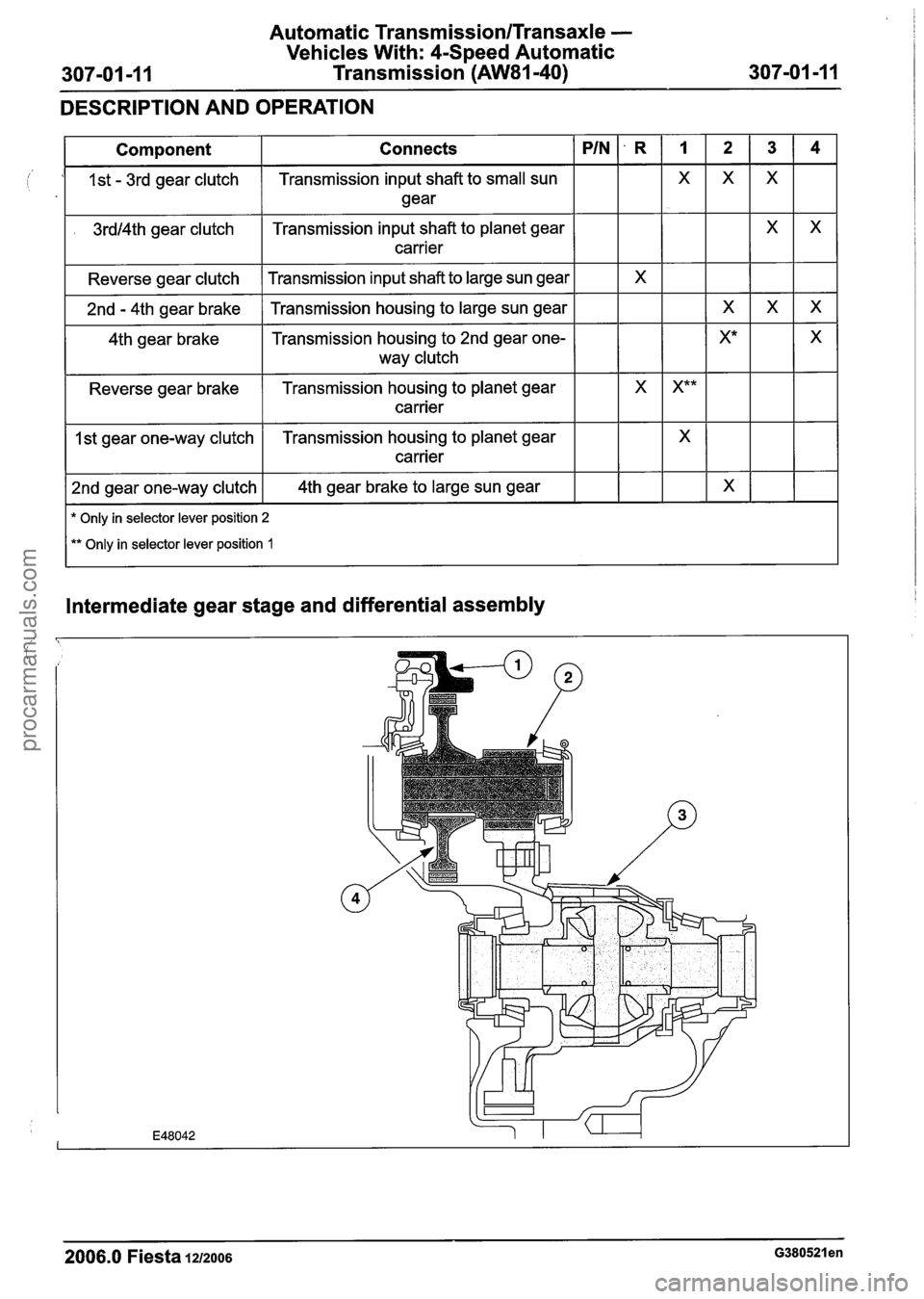 FORD FIESTA 2007 Workshop Manual
Automatic Transmission/Transaxle -
Vehicles With: 4-Speed Automatic
Transmission
(AW81-40)
DESCRIPTION AND OPERATION
i
Intermediate gear stage and differential assembly
1 I
Component Con FORD FIESTA 2007 Workshop Manual
Automatic Transmission/Transaxle -
Vehicles With: 4-Speed Automatic
Transmission
(AW81-40)
DESCRIPTION AND OPERATION
i
Intermediate gear stage and differential assembly
1 I
Component Con