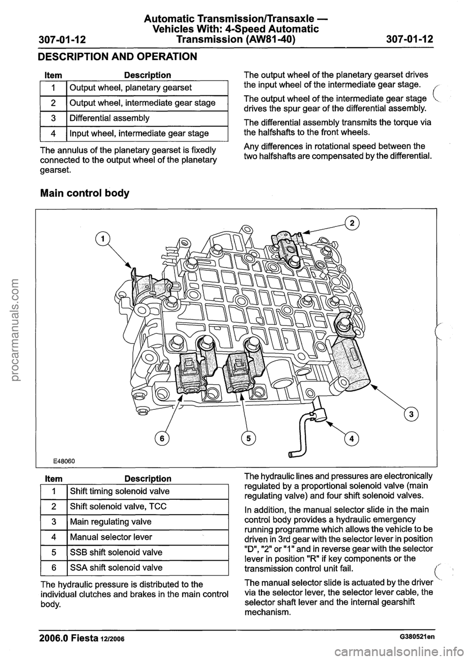 FORD FIESTA 2007  Workshop Manual 
Automatic Transmission/Transaxle - 
Vehicles With: 4-Speed Automatic 
307-01 -1 2 Transmission (AW81-40) 307-01 -1 2 -- 
DESCRIPTION  AND OPERATION 
Item Description The output wheel  of the planetar