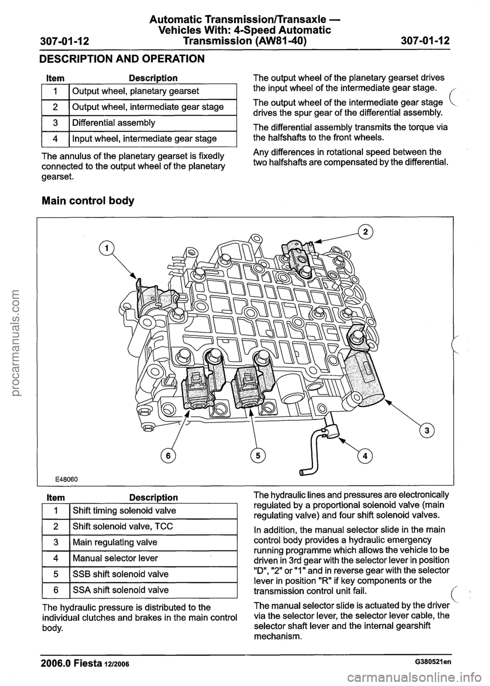 FORD FIESTA 2007 Owners Manual
Automatic Transmission/Transaxle -
Vehicles With: 4-Speed Automatic
307-01 -1 2 Transmission (AW81-40) 307-01 -1 2 --
DESCRIPTION AND OPERATION
Item Description The output wheel of the planetar FORD FIESTA 2007 Owners Manual
Automatic Transmission/Transaxle -
Vehicles With: 4-Speed Automatic
307-01 -1 2 Transmission (AW81-40) 307-01 -1 2 --
DESCRIPTION AND OPERATION
Item Description The output wheel of the planetar
