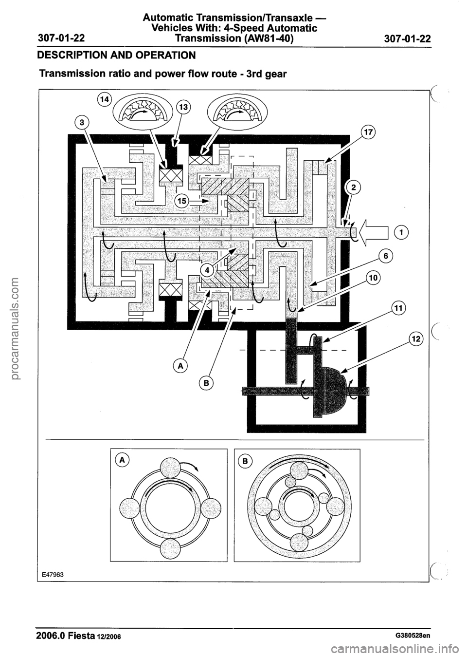 FORD FIESTA 2007 Workshop Manual
Automatic TransmissionlTransaxle -
Vehicles With: CSpeed Automatic
307-01 -22 Transmission
(AW81-40) 307-01 -22
DESCRIPTION AND OPERATION
Transmission ratio and power flow route
- 3rd gear FORD FIESTA 2007 Workshop Manual
Automatic TransmissionlTransaxle -
Vehicles With: CSpeed Automatic
307-01 -22 Transmission
(AW81-40) 307-01 -22
DESCRIPTION AND OPERATION
Transmission ratio and power flow route
- 3rd gear
