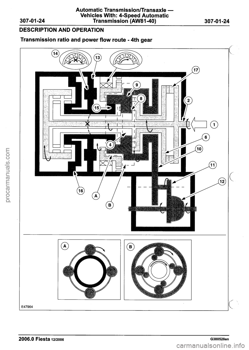 FORD FIESTA 2007 Workshop Manual
Automatic TransmissionlTransaxle -
Vehicles With: 4-Speed Automatic
Transmission
(AW81-40)
DESCRIPTION AND OPERATION
Transmission ratio and power flow route
- 4th gear
2006.0 Fiesta lu2006 FORD FIESTA 2007 Workshop Manual
Automatic TransmissionlTransaxle -
Vehicles With: 4-Speed Automatic
Transmission
(AW81-40)
DESCRIPTION AND OPERATION
Transmission ratio and power flow route
- 4th gear
2006.0 Fiesta lu2006