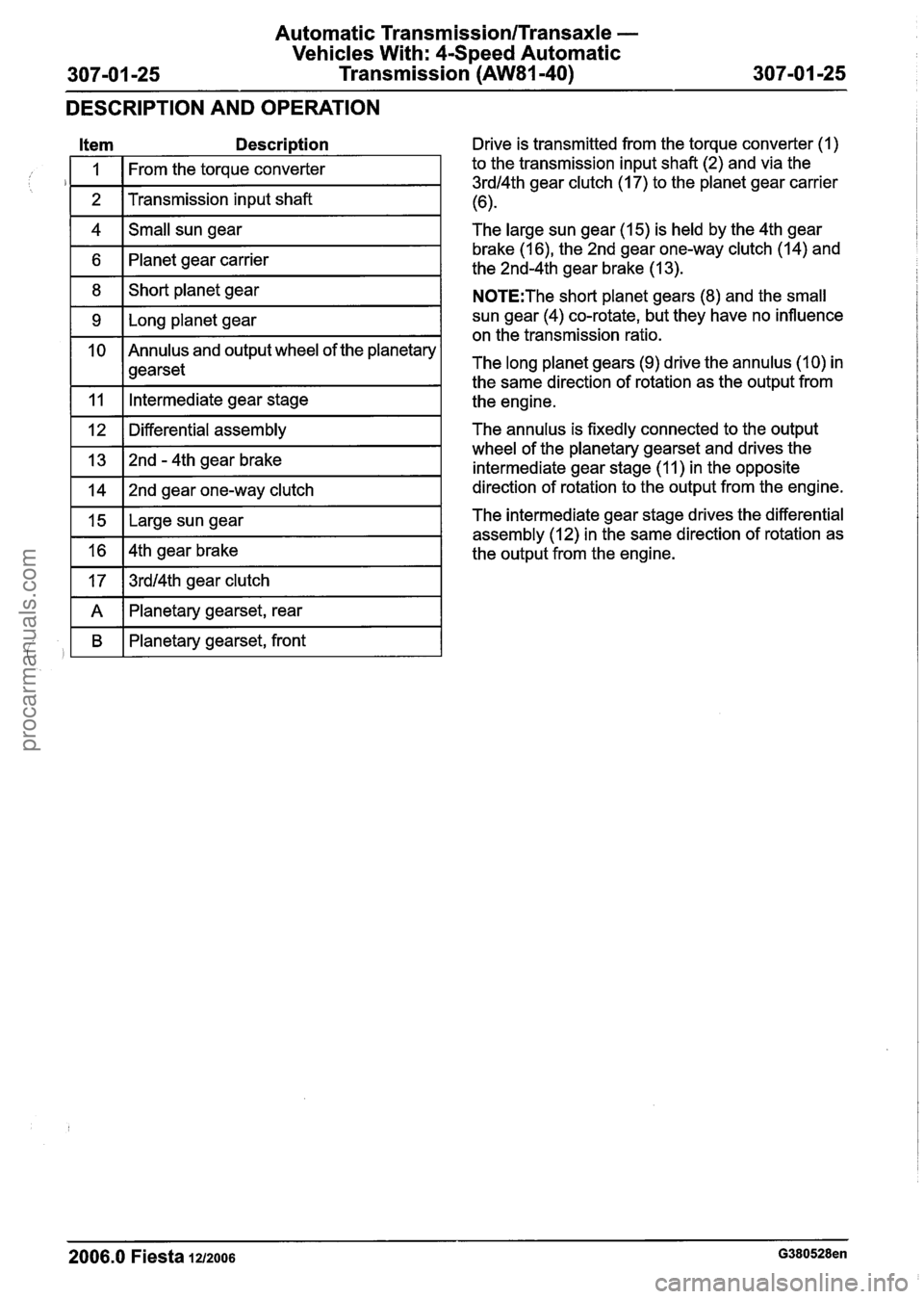 FORD FIESTA 2007 Repair Manual
Automatic Transmission/Transaxle -
Vehicles With: 4-Speed Automatic
307-01 -25 Transmission (AW81-40) 307-01 -25
DESCRIPTION AND OPERATION
Item Descriotion
I 1 I From the torque converter I FORD FIESTA 2007 Repair Manual
Automatic Transmission/Transaxle -
Vehicles With: 4-Speed Automatic
307-01 -25 Transmission (AW81-40) 307-01 -25
DESCRIPTION AND OPERATION
Item Descriotion
I 1 I From the torque converter I