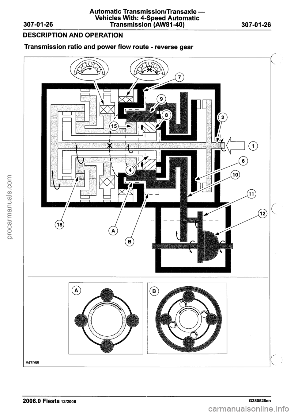 FORD FIESTA 2007 Workshop Manual
Automatic Transmission/Transaxle -
Vehicles With: 4-Speed Automatic
Transmission
(AW81-40)
DESCRIPTION AND OPERATION
Transmission ratio and power flow route
- reverse gear
2006.0 Fiesta 12/20 FORD FIESTA 2007 Workshop Manual
Automatic Transmission/Transaxle -
Vehicles With: 4-Speed Automatic
Transmission
(AW81-40)
DESCRIPTION AND OPERATION
Transmission ratio and power flow route
- reverse gear
2006.0 Fiesta 12/20