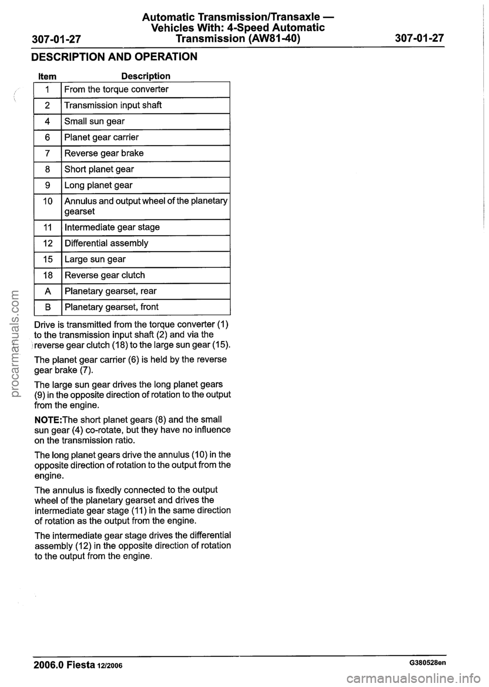 FORD FIESTA 2007 Repair Manual
Automatic Transmission/Transaxle -
Vehicles With: 4-Speed Automatic
307-01 -27 Transmission (AW81-40) 307-01 -27
DESCRIPTION AND OPERATION
Item Description
I 1 I From the torque converter I
1 FORD FIESTA 2007 Repair Manual
Automatic Transmission/Transaxle -
Vehicles With: 4-Speed Automatic
307-01 -27 Transmission (AW81-40) 307-01 -27
DESCRIPTION AND OPERATION
Item Description
I 1 I From the torque converter I
1