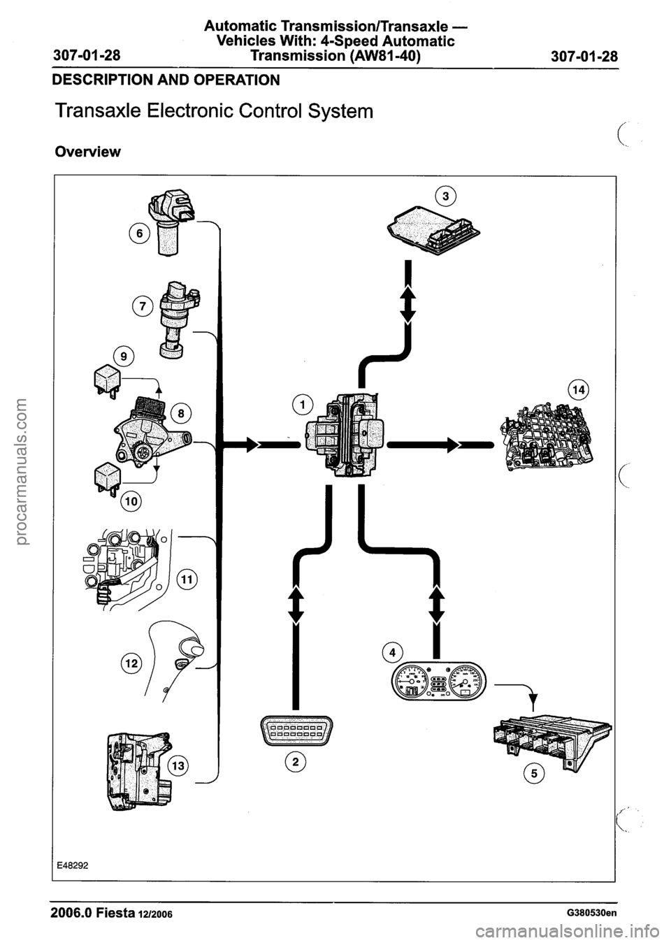 FORD FIESTA 2007 Workshop Manual
Automatic Transmission/Transaxle -
Vehicles With: 4-Speed Automatic
Transmission
(AW81-40)
DESCRIPTION AND OPERATION
Transaxle Electronic Control System
Overview
--
2006.0 Fiesta 1212006 G3 FORD FIESTA 2007 Workshop Manual
Automatic Transmission/Transaxle -
Vehicles With: 4-Speed Automatic
Transmission
(AW81-40)
DESCRIPTION AND OPERATION
Transaxle Electronic Control System
Overview
--
2006.0 Fiesta 1212006 G3