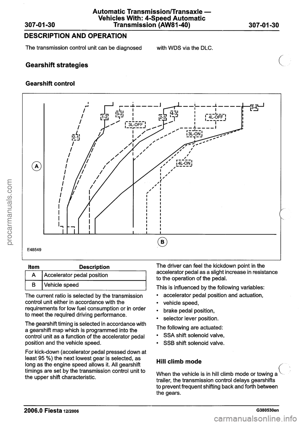 FORD FIESTA 2007 Workshop Manual
Automatic Transmission/Transaxle -
Vehicles With: 4-Speed Automatic
307-01 -30 Transmission (AW81-40) 307-01 -30
DESCRIPTION AND OPERATION
The transmission control unit can be diagnosed
with FORD FIESTA 2007 Workshop Manual
Automatic Transmission/Transaxle -
Vehicles With: 4-Speed Automatic
307-01 -30 Transmission (AW81-40) 307-01 -30
DESCRIPTION AND OPERATION
The transmission control unit can be diagnosed
with