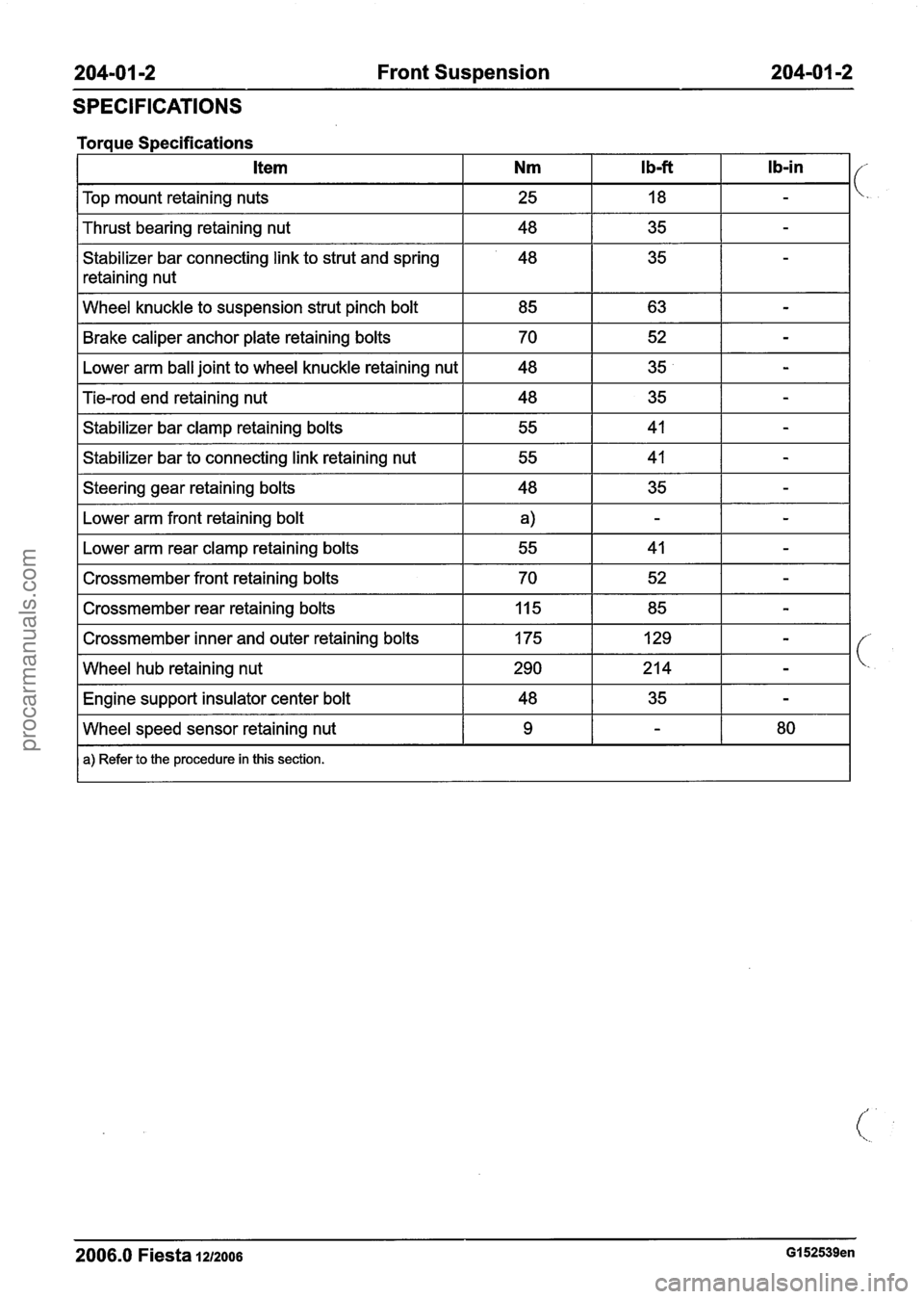 FORD FIESTA 2007 Workshop Manual
204-01 -2 Front Suspension 204-01 -2
SPECIFICATIONS
I Top mount retaining nuts I 25 I 18 I - I
Torque Specifications
I Thrust bearing retaining nut I 48 I 35 I - I
Stabilizer bar connecting FORD FIESTA 2007 Workshop Manual
204-01 -2 Front Suspension 204-01 -2
SPECIFICATIONS
I Top mount retaining nuts I 25 I 18 I - I
Torque Specifications
I Thrust bearing retaining nut I 48 I 35 I - I
Stabilizer bar connecting