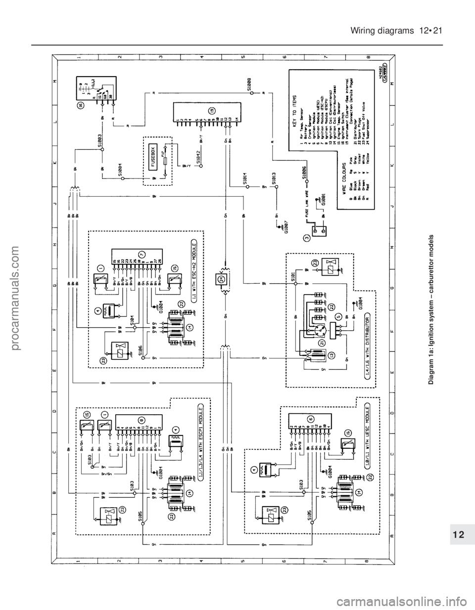 FORD FIESTA 1989 Service Repair Manual Wiring diagrams 12•21
Diagram 1a: Ignition system – carburettor models
12
1595Ford Fiesta Remakeprocarmanuals.com
http://vnx.su FORD FIESTA 1989 Service Repair Manual Wiring diagrams 12•21
Diagram 1a: Ignition system – carburettor models
12
1595Ford Fiesta Remakeprocarmanuals.com
http://vnx.su