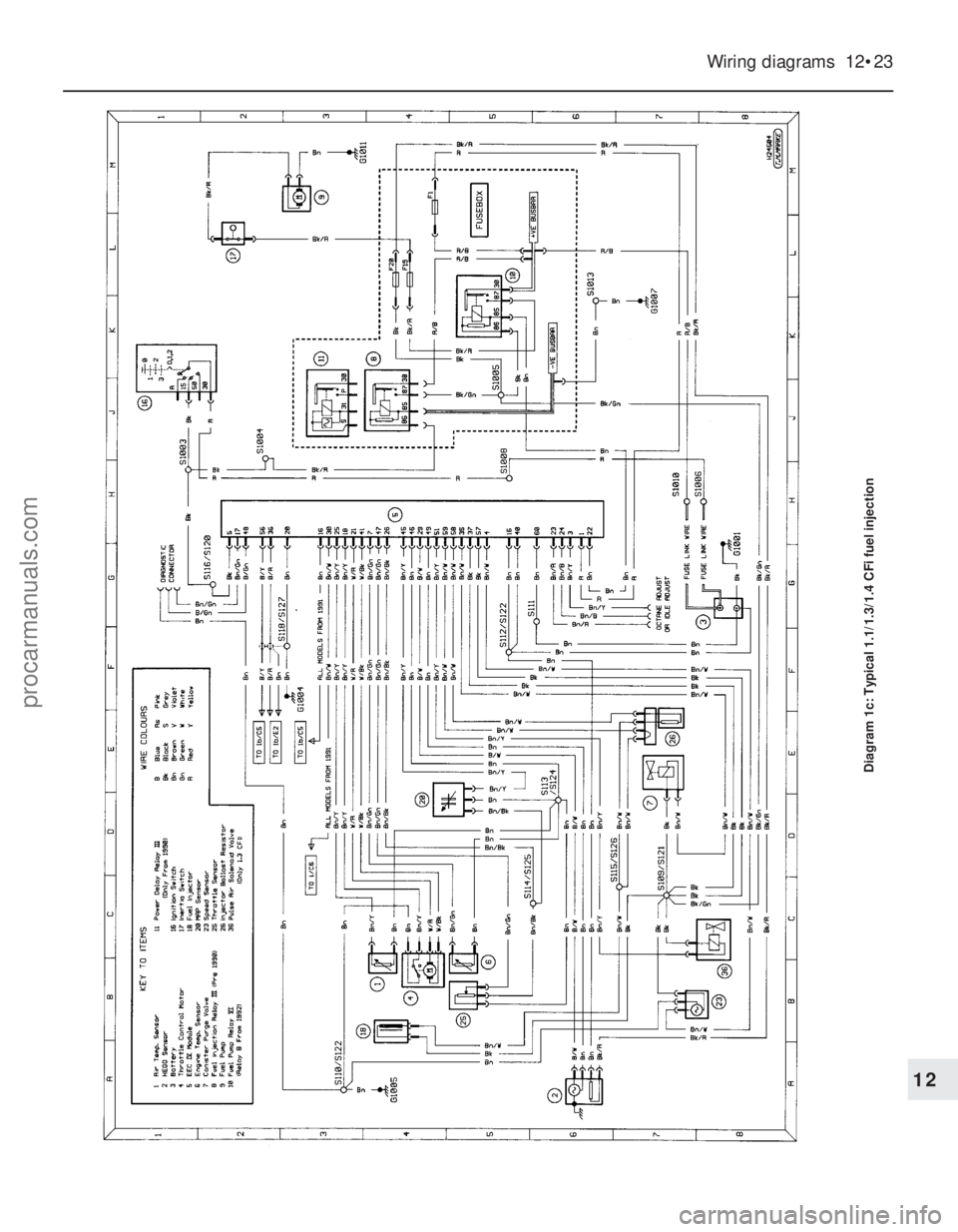 FORD FIESTA 1989 Service Repair Manual Wiring diagrams 12•23
Diagram 1c: Typical 1.1/1.3/1.4 CFi fuel injection
12
1595Ford Fiesta Remakeprocarmanuals.com
http://vnx.su FORD FIESTA 1989 Service Repair Manual Wiring diagrams 12•23
Diagram 1c: Typical 1.1/1.3/1.4 CFi fuel injection
12
1595Ford Fiesta Remakeprocarmanuals.com
http://vnx.su