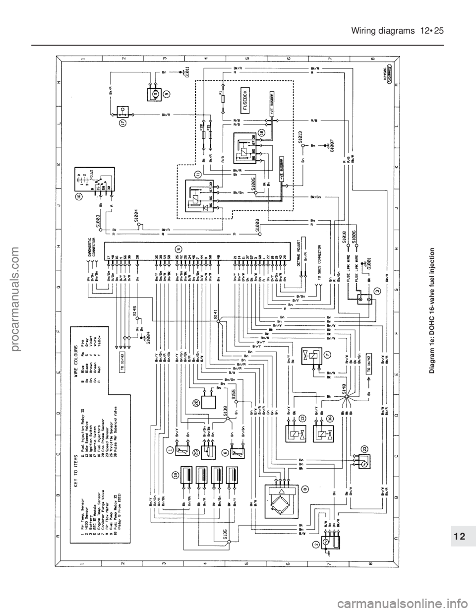 FORD FIESTA 1989 Service Repair Manual Wiring diagrams 12•25
Diagram 1e: DOHC 16-valve fuel injection
12
1595Ford Fiesta Remakeprocarmanuals.com
http://vnx.su FORD FIESTA 1989 Service Repair Manual Wiring diagrams 12•25
Diagram 1e: DOHC 16-valve fuel injection
12
1595Ford Fiesta Remakeprocarmanuals.com
http://vnx.su
